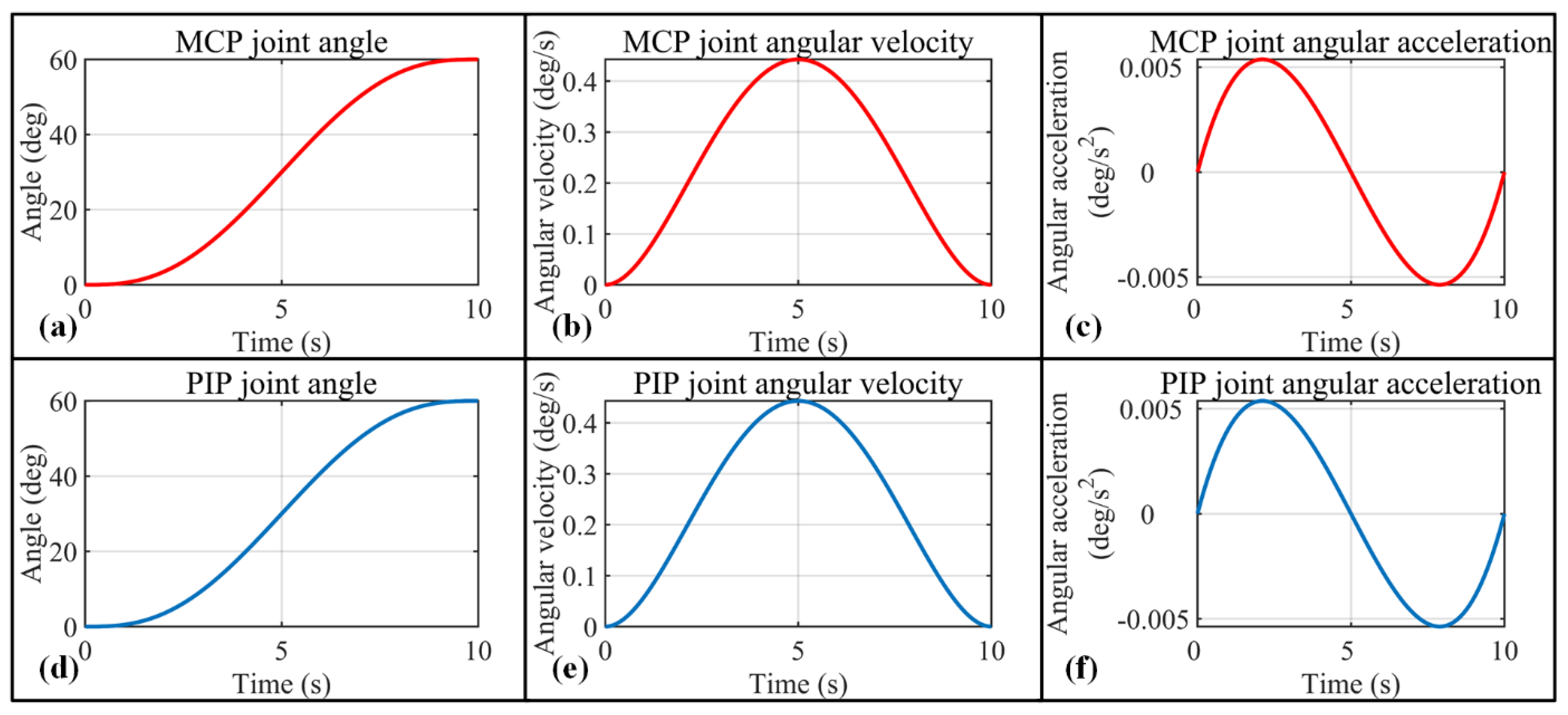 Bioengineering 09 00682 g008