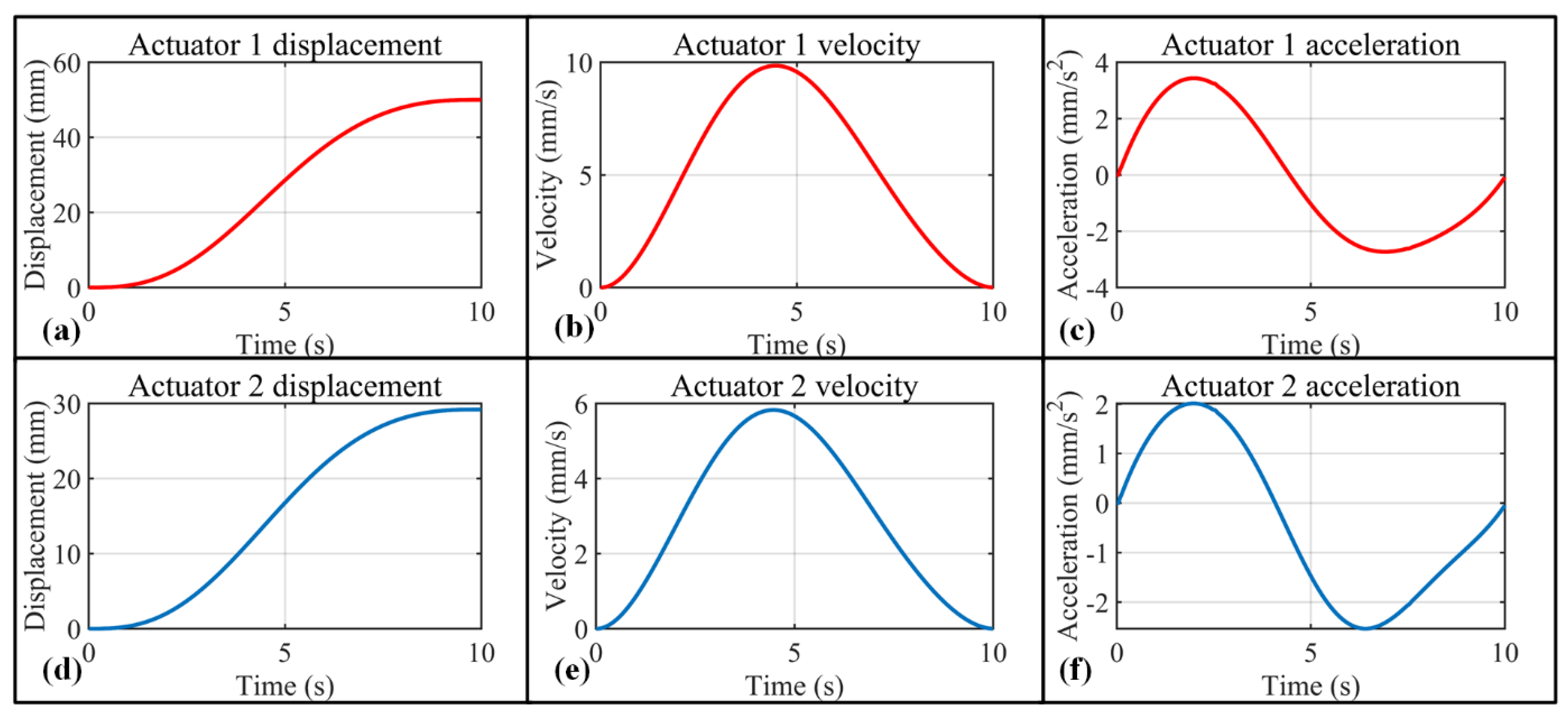 Bioengineering 09 00682 g010