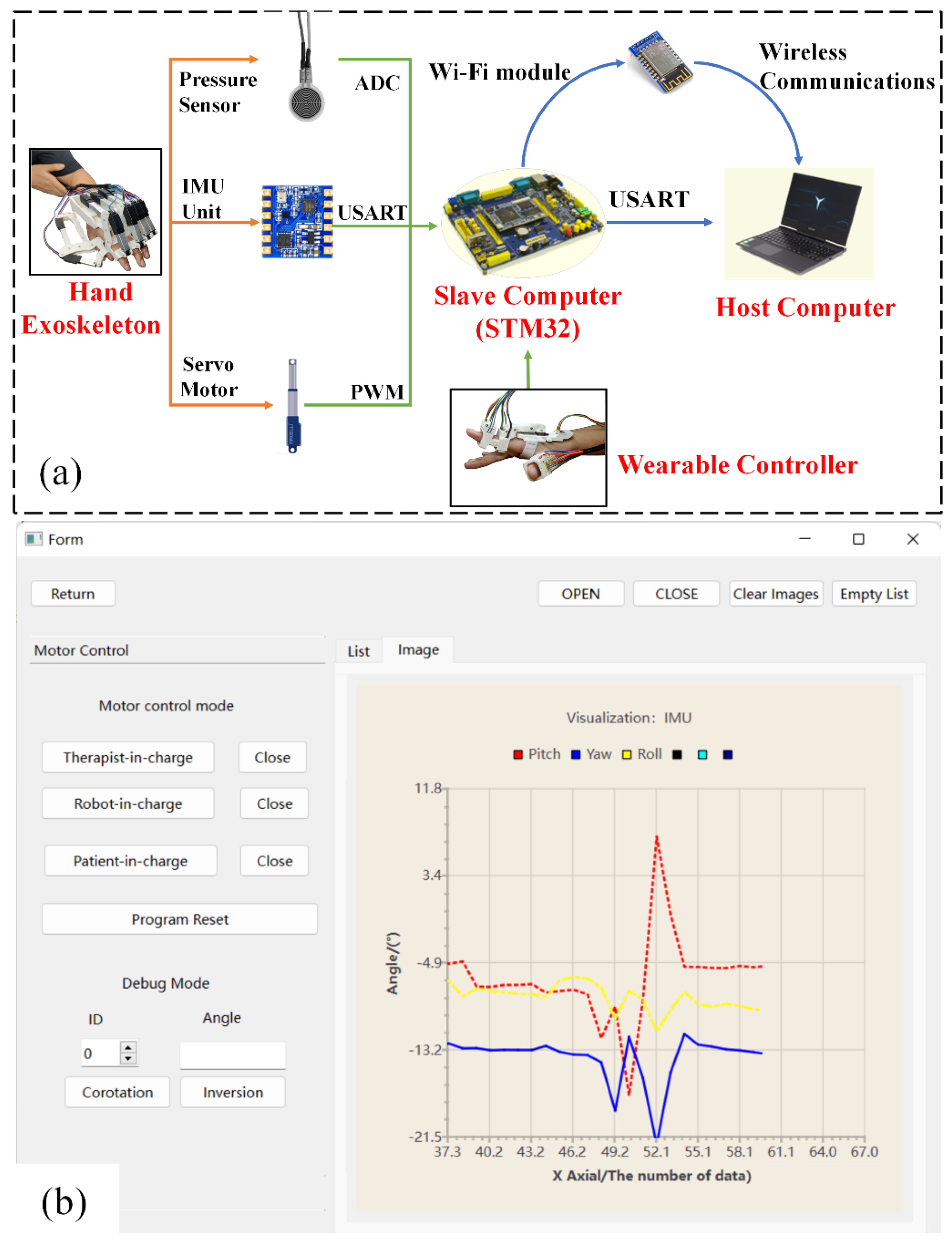 Bioengineering 09 00682 g011