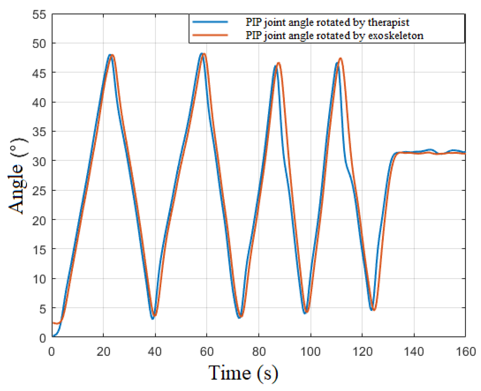 Bioengineering 09 00682 g013