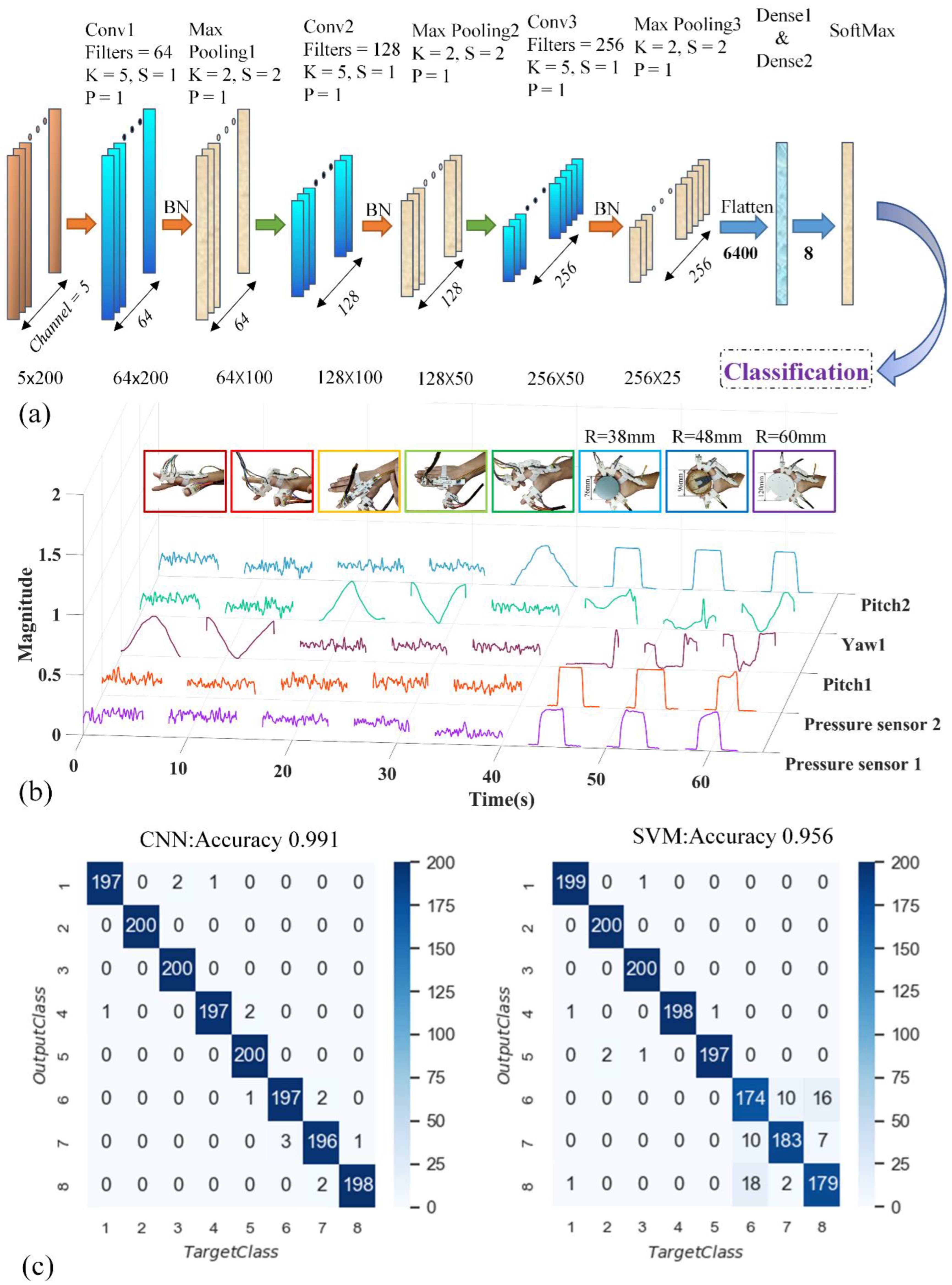 Bioengineering 09 00682 g014