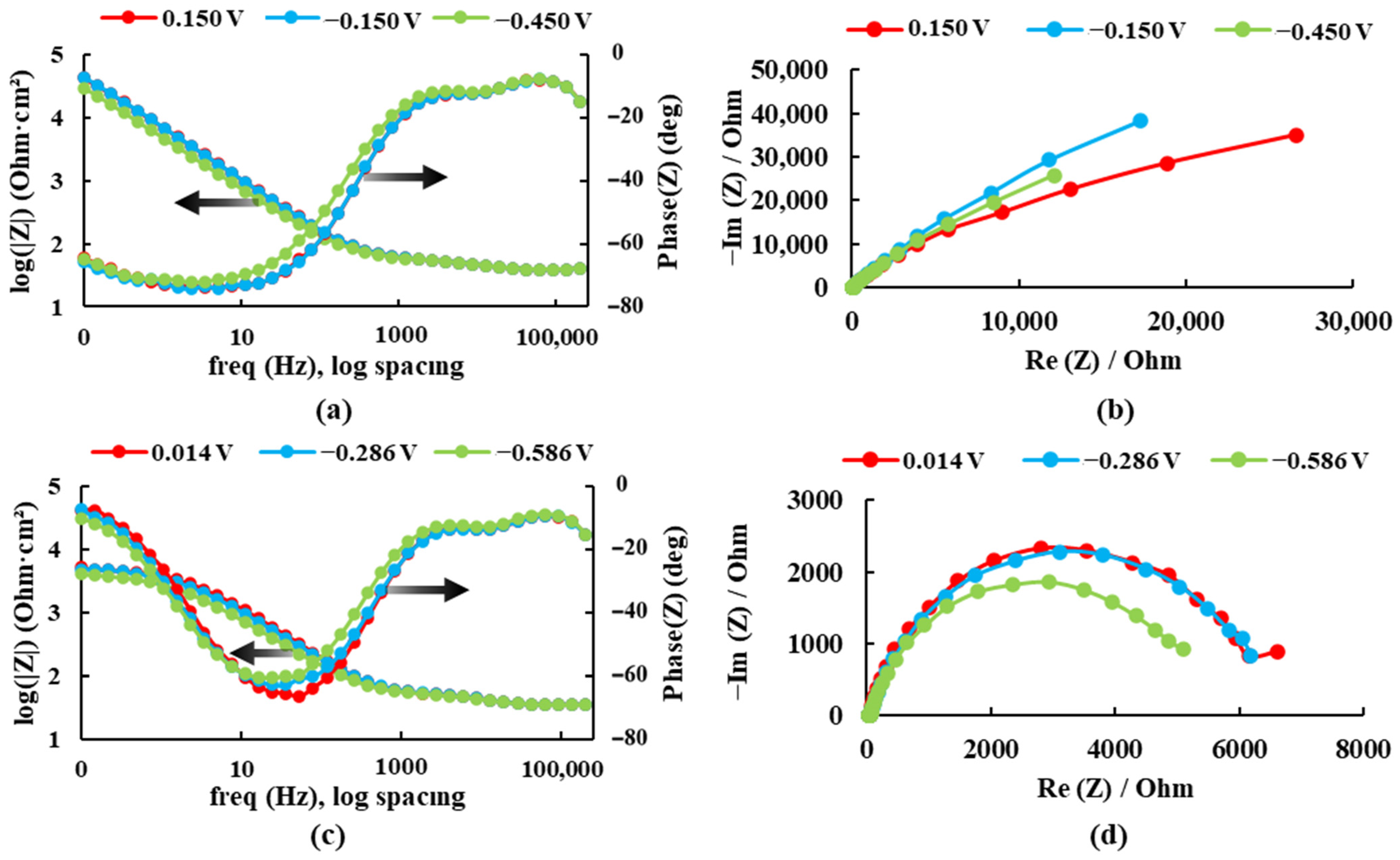 Bioengineering 09 00686 g008