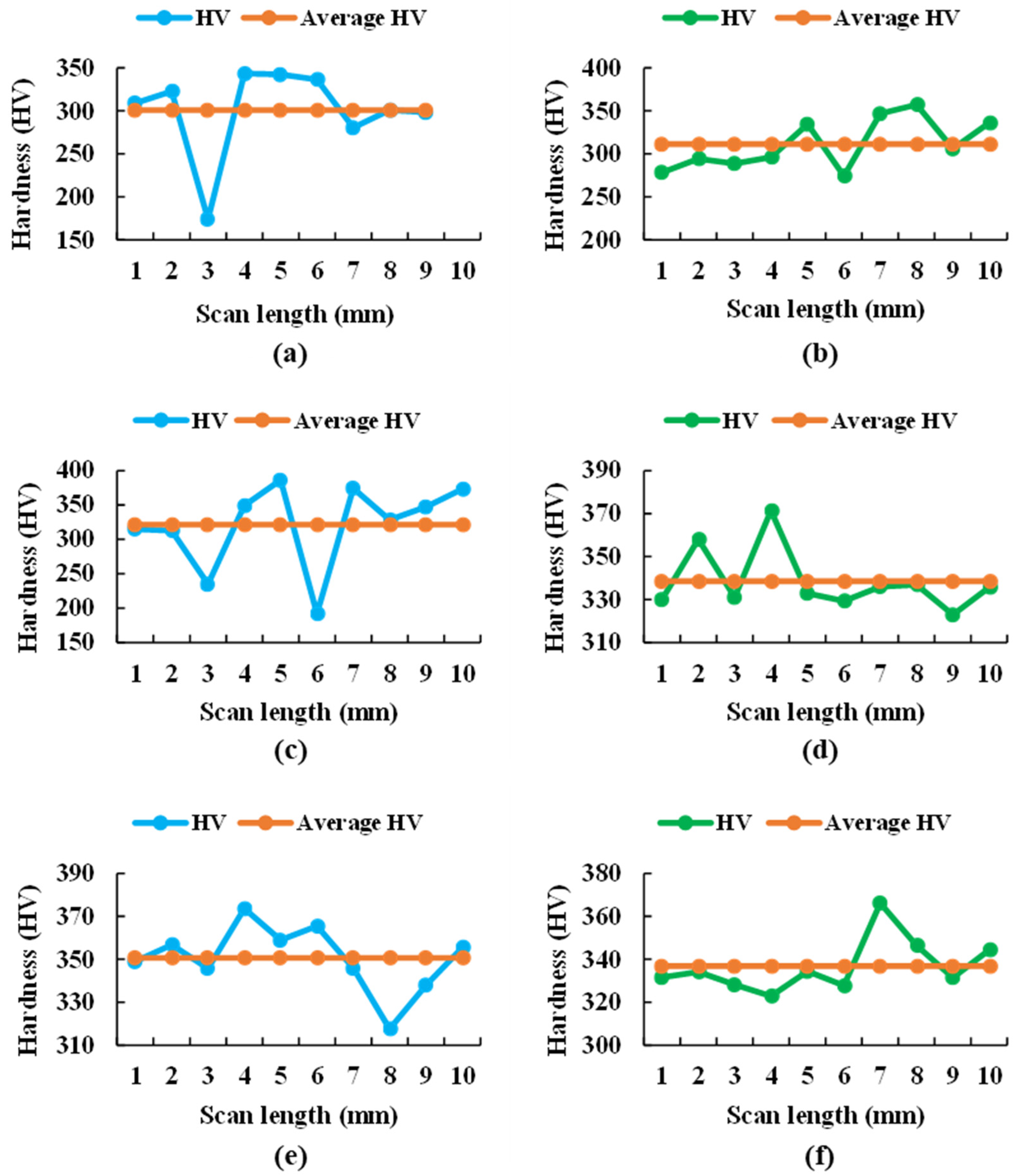 Bioengineering 09 00686 g014