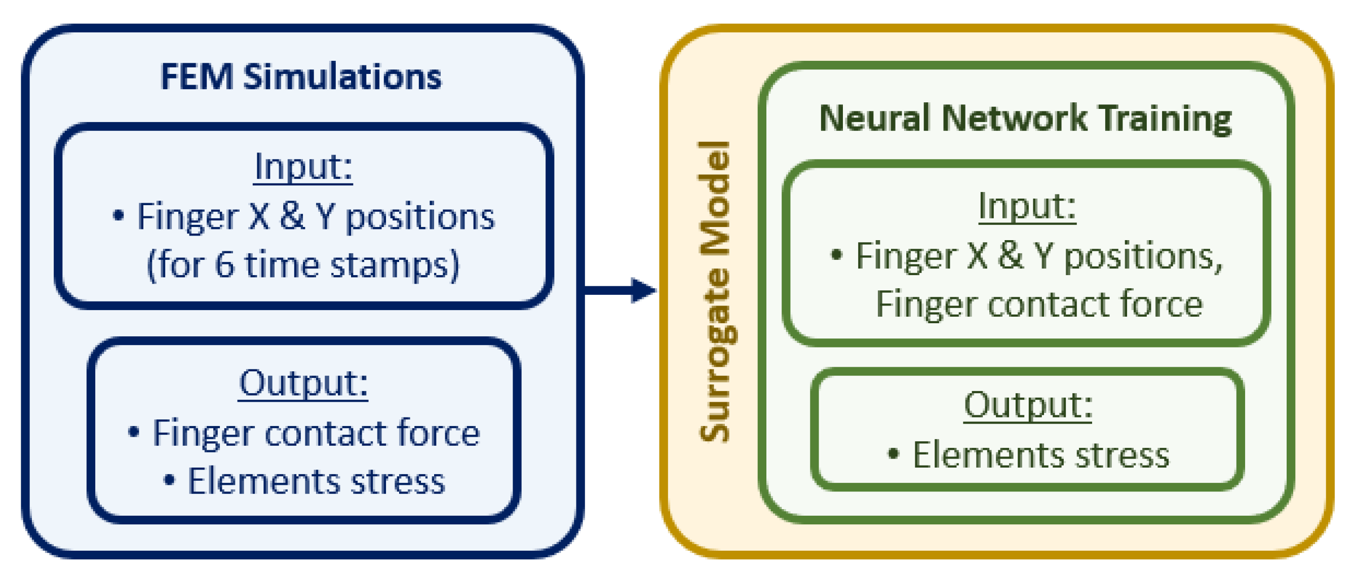 Bioengineering 09 00687 g005