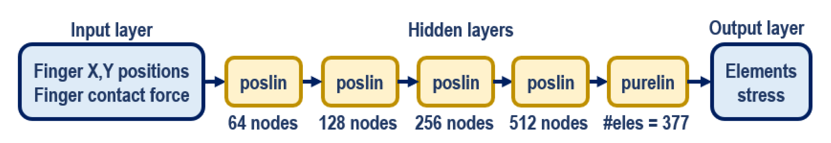 Bioengineering 09 00687 g006
