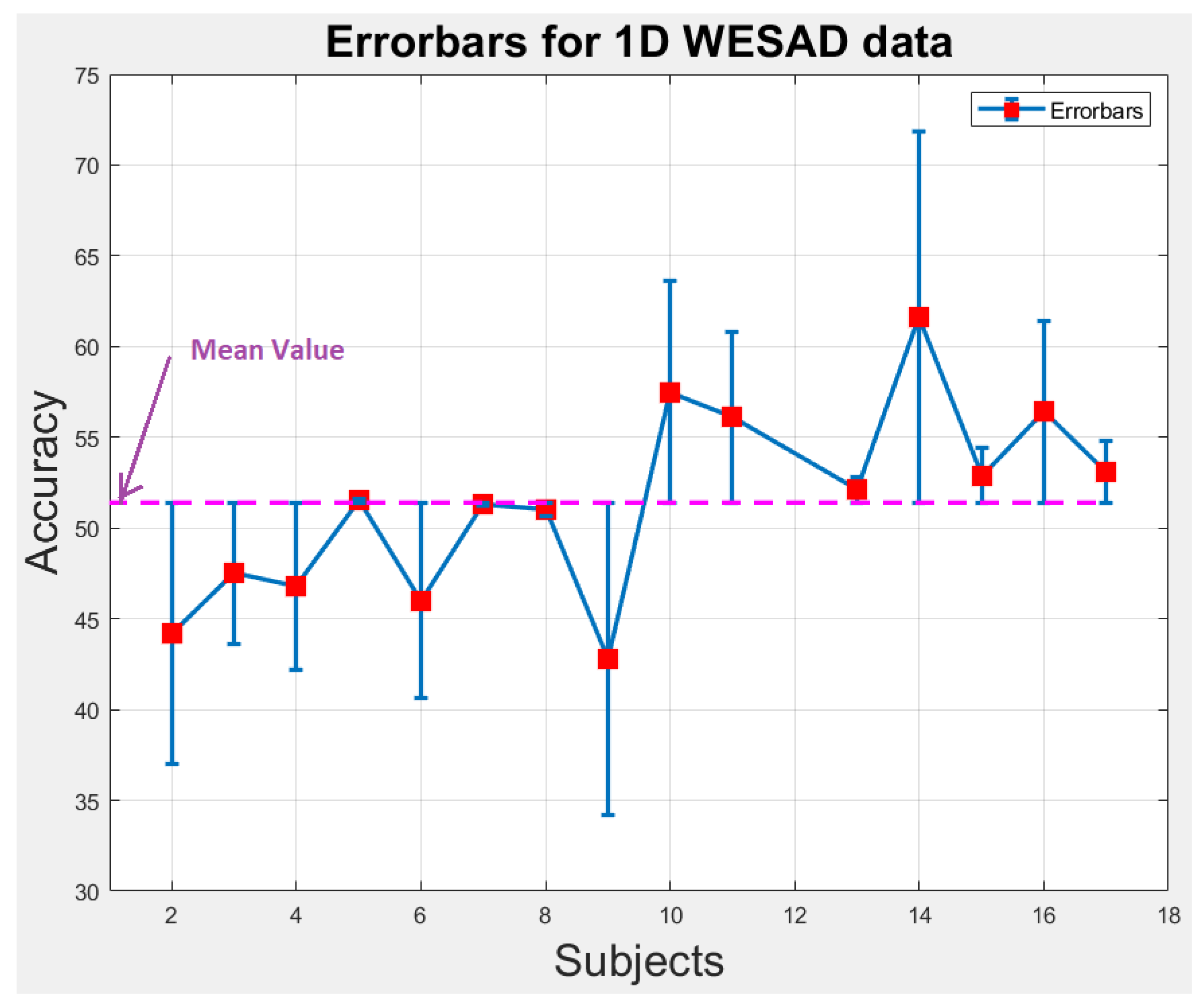 Bioengineering 09 00688 g009