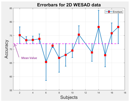 Bioengineering | Free Full-Text | A Survey on Physiological Signal ...