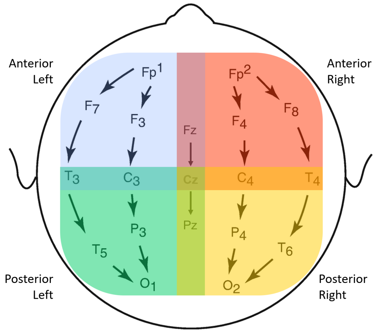 Bioengineering 09 00690 g002 Bioengineering 09 00690 g002