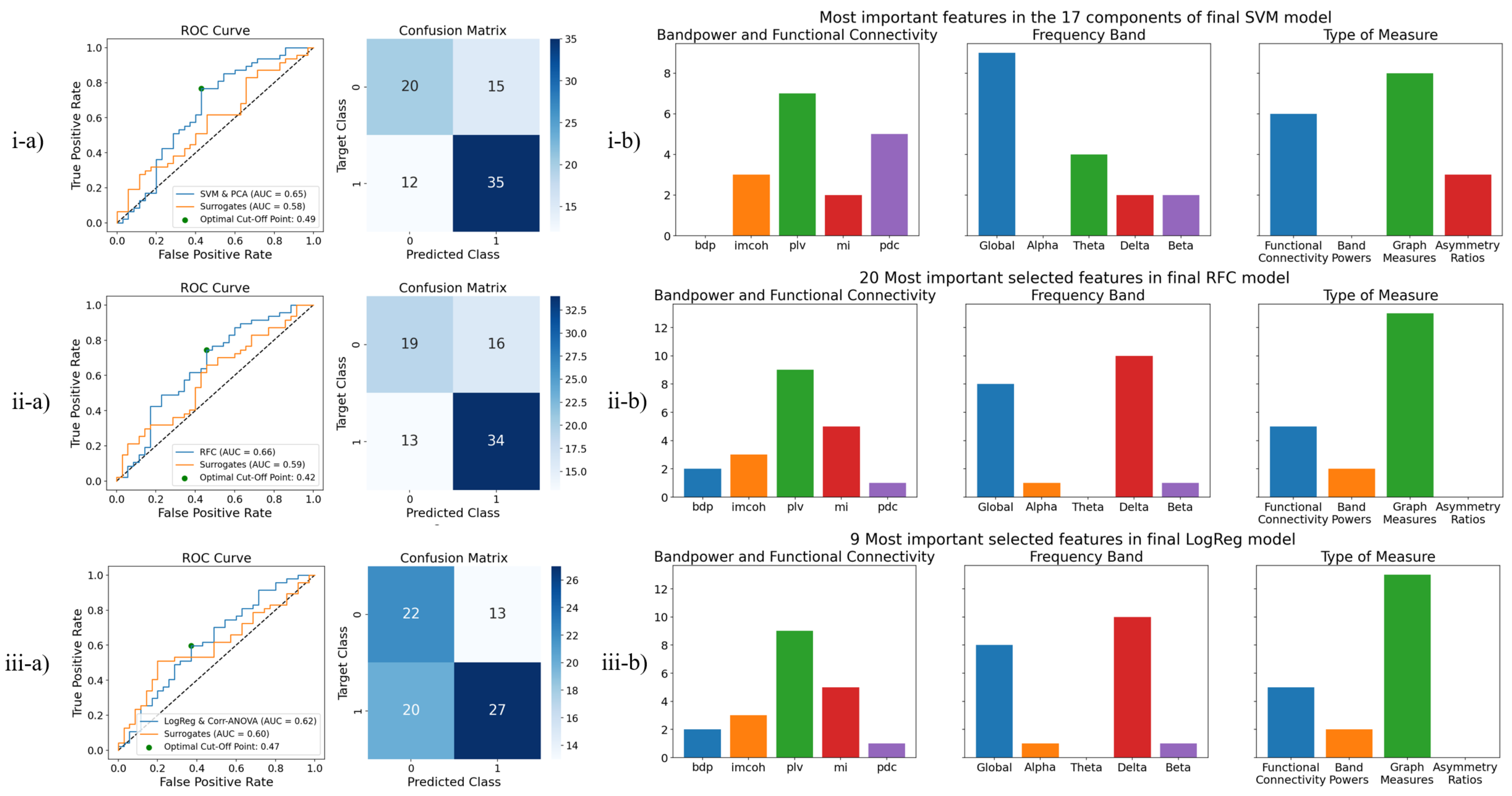 Bioengineering 09 00690 g004 Bioengineering 09 00690 g004