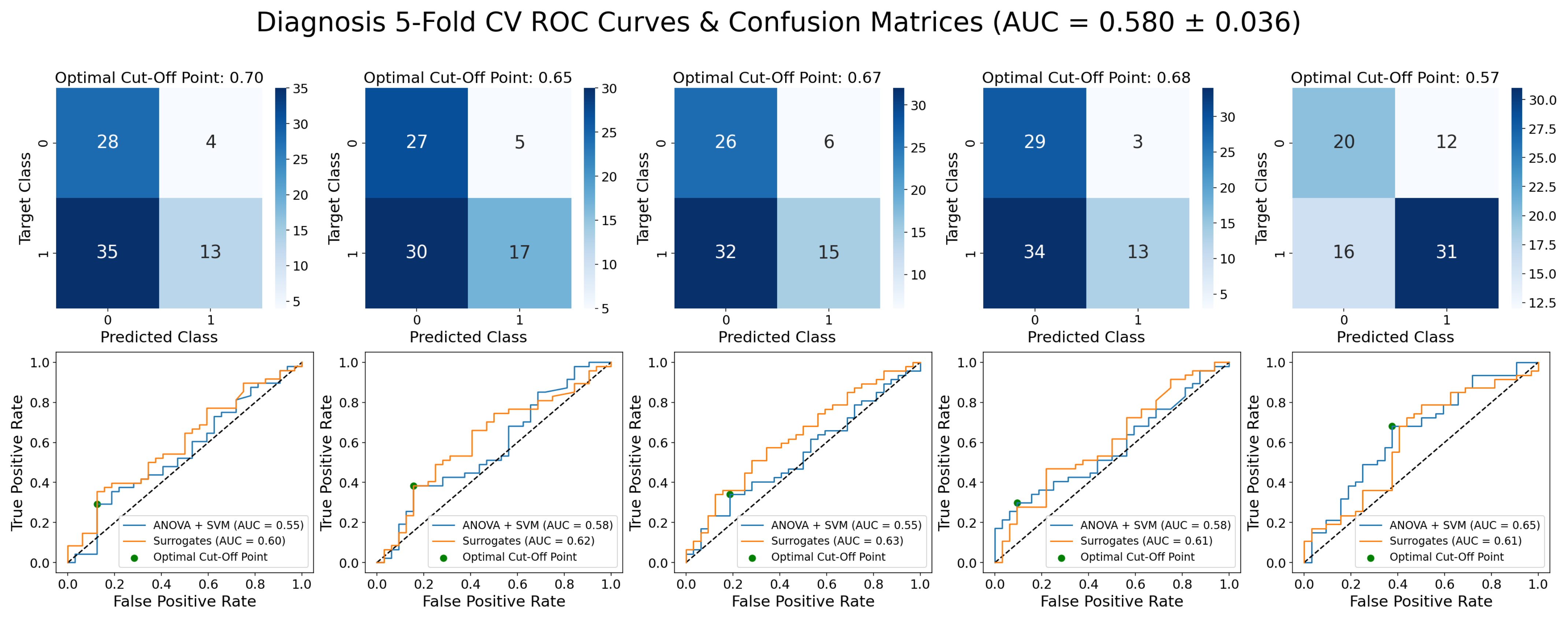 Bioengineering 09 00690 g0a3 Bioengineering 09 00690 g0a3