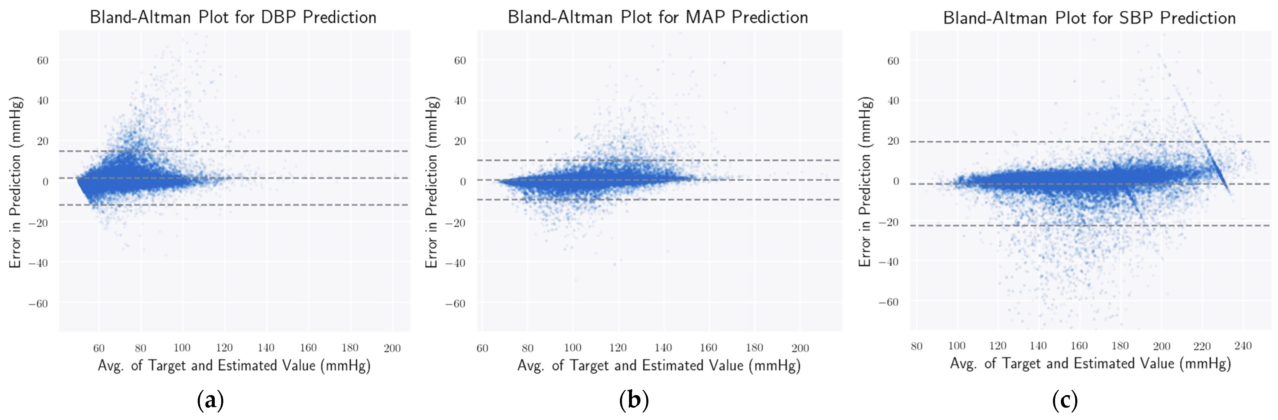 PPG2ABP: Translating Photoplethysmogram (PPG) Signals to