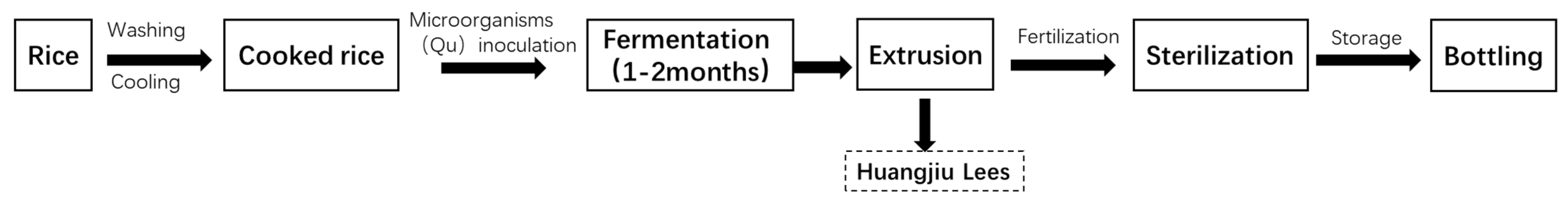 Bioengineering 09 00695 g001