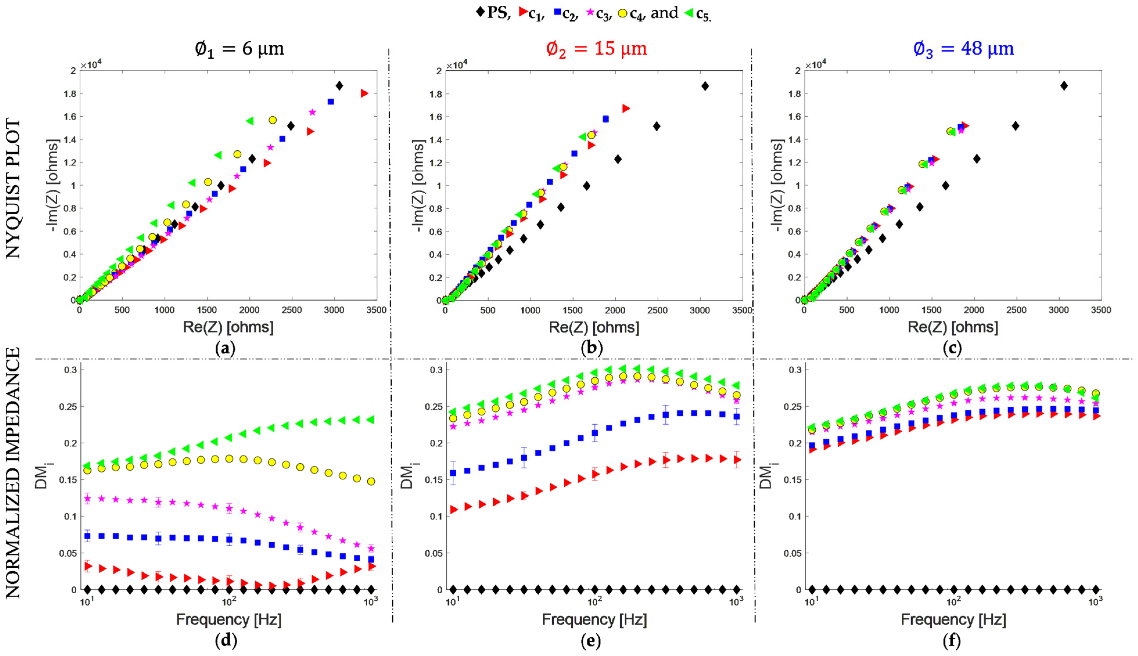 Bioengineering 09 00697 g004 Bioengineering 09 00697 g004