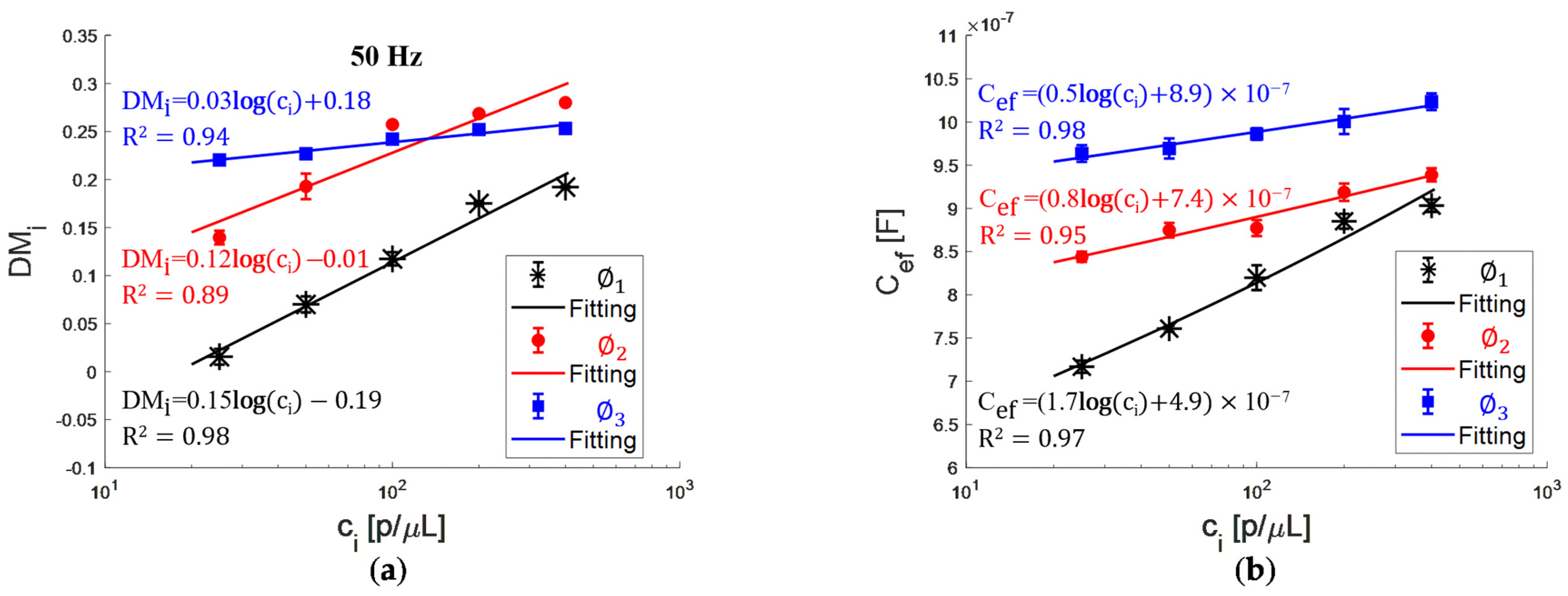 Bioengineering 09 00697 g005 Bioengineering 09 00697 g005