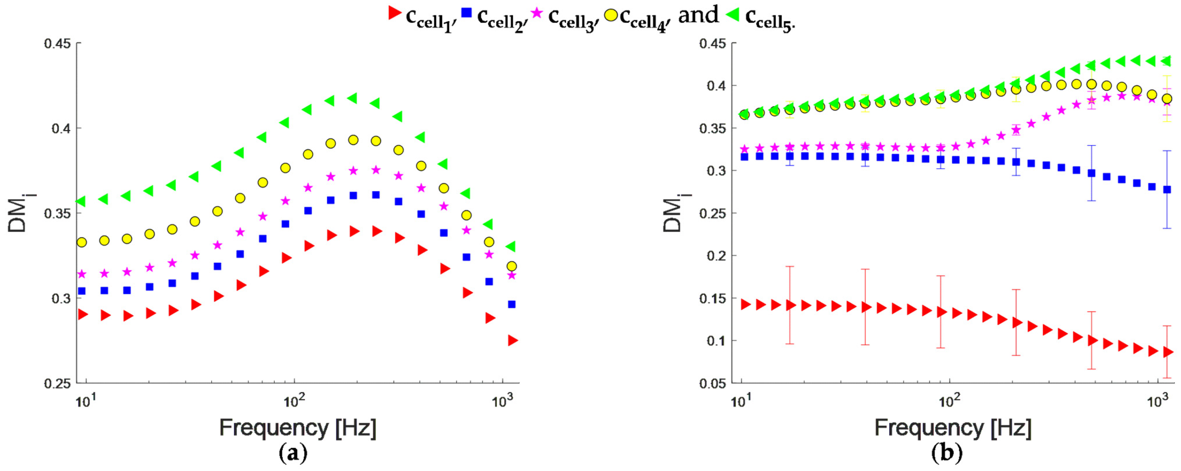 Bioengineering 09 00697 g006 Bioengineering 09 00697 g006