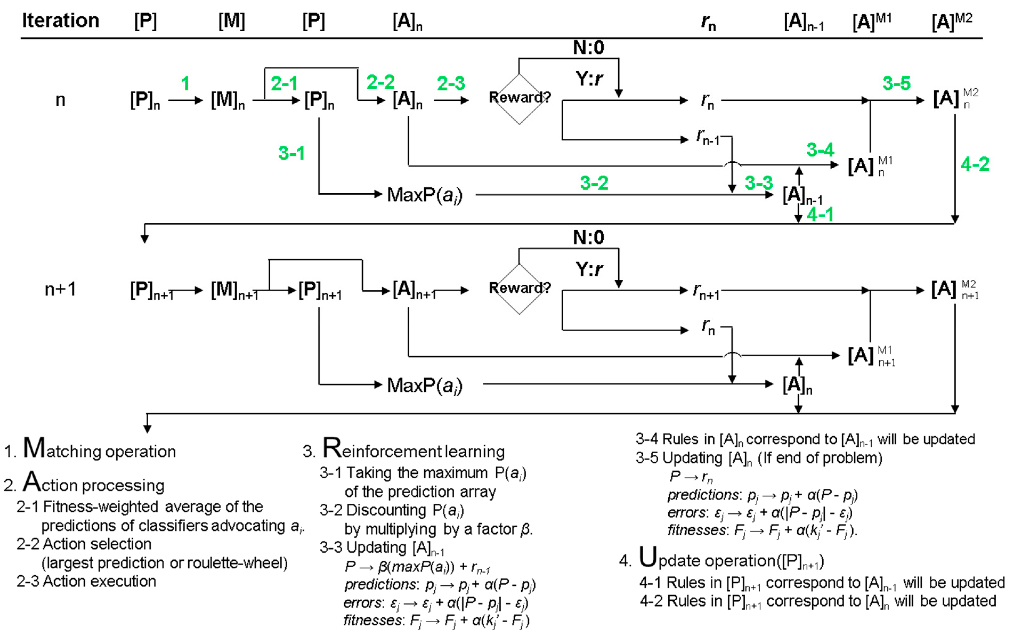 Bioengineering 09 00701 g003