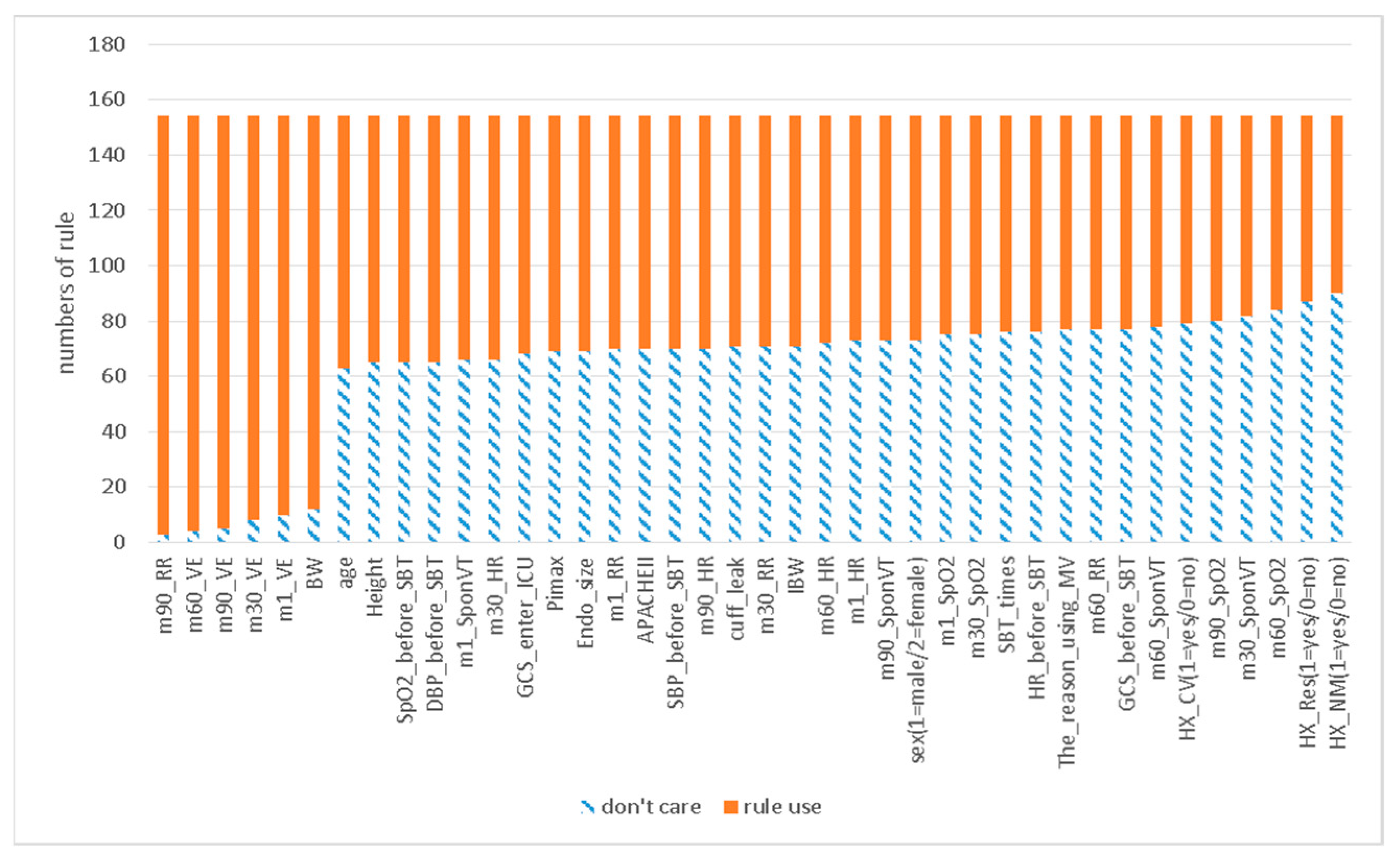 Bioengineering 09 00701 g005