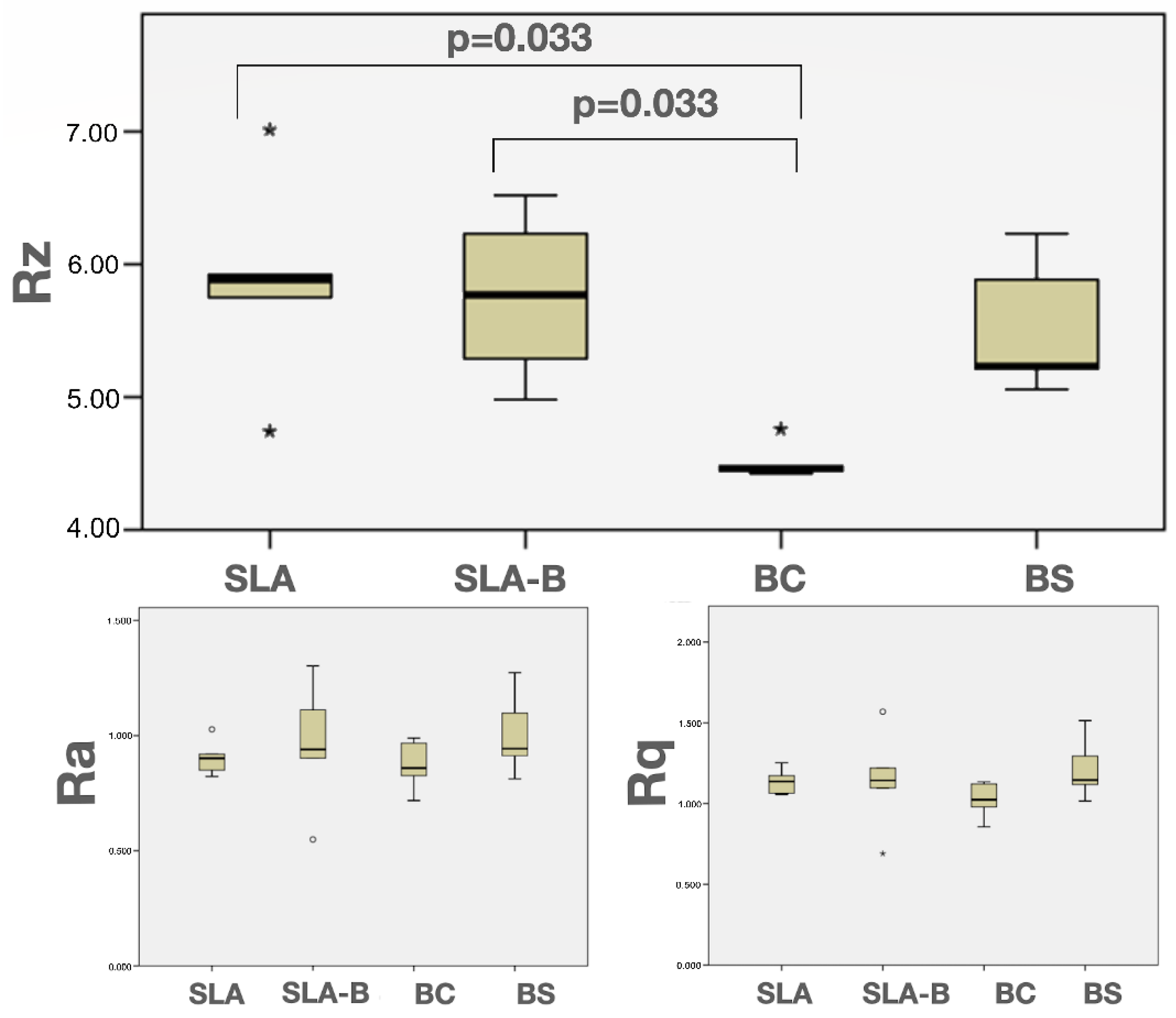 Bioengineering 09 00705 g005