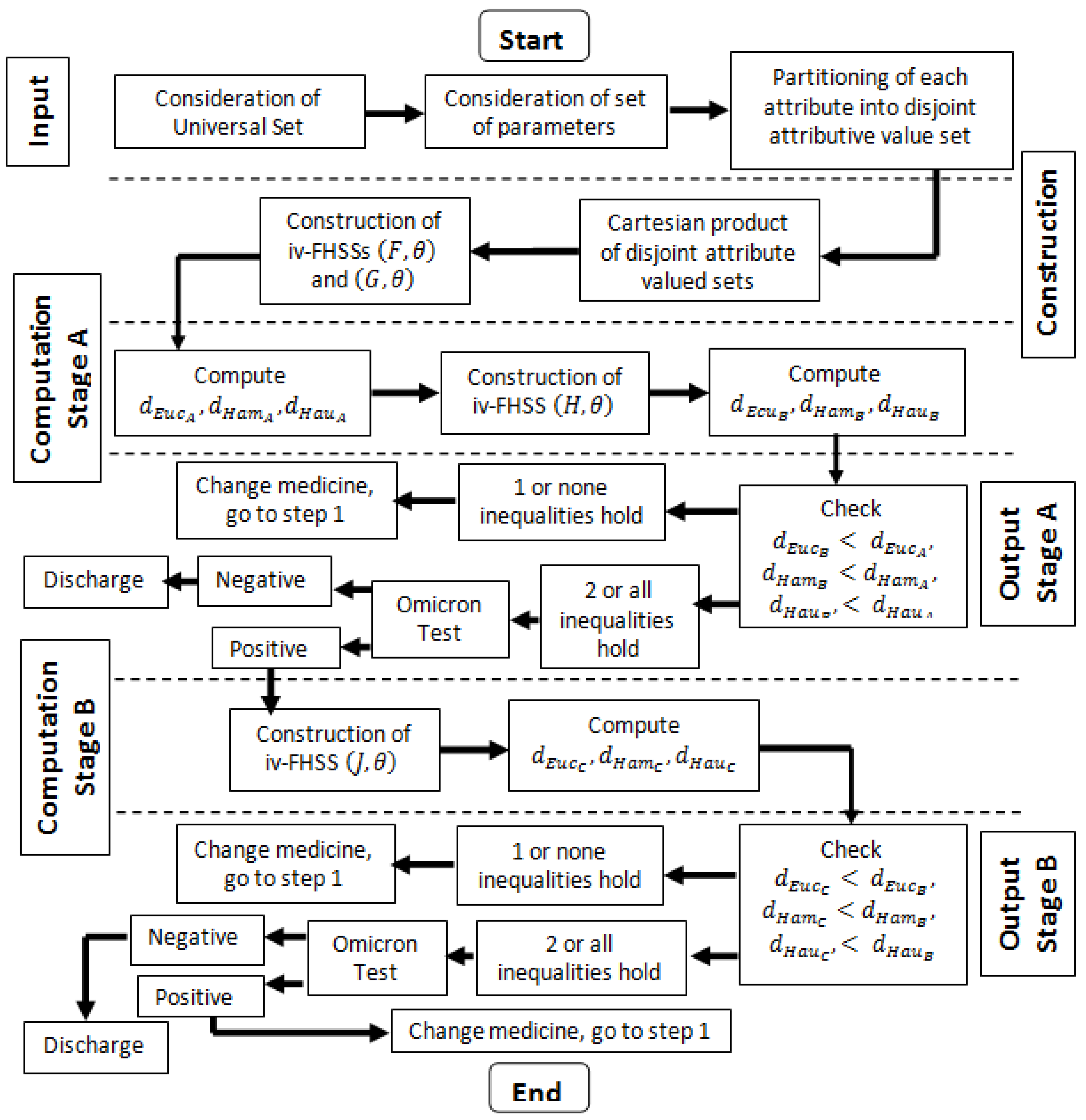 Bioengineering 09 00706 g001