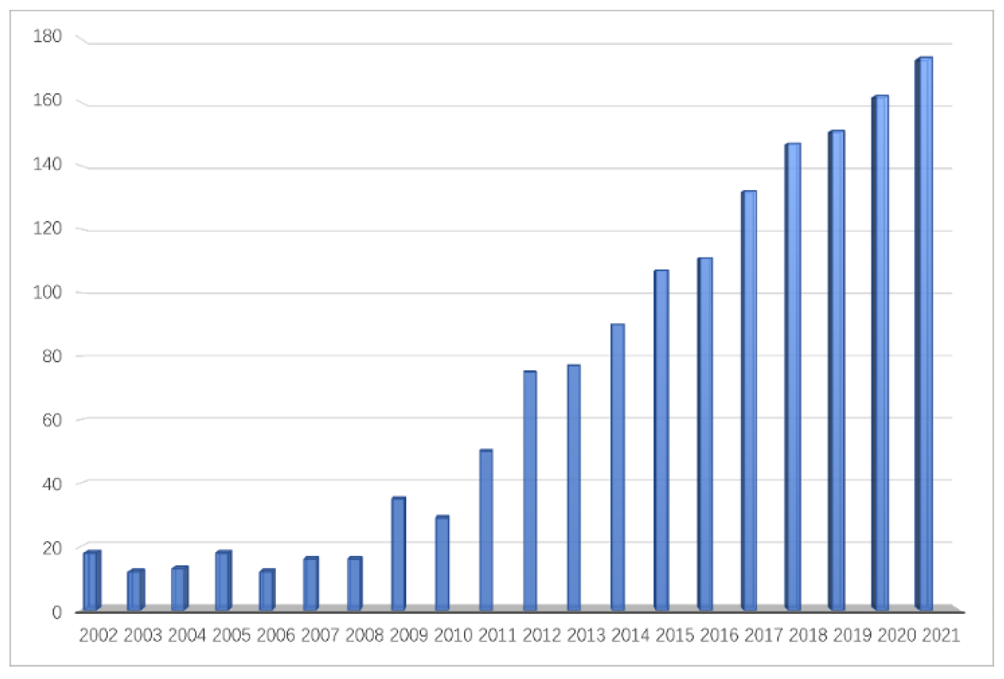 Bioengineering 09 00707 g001