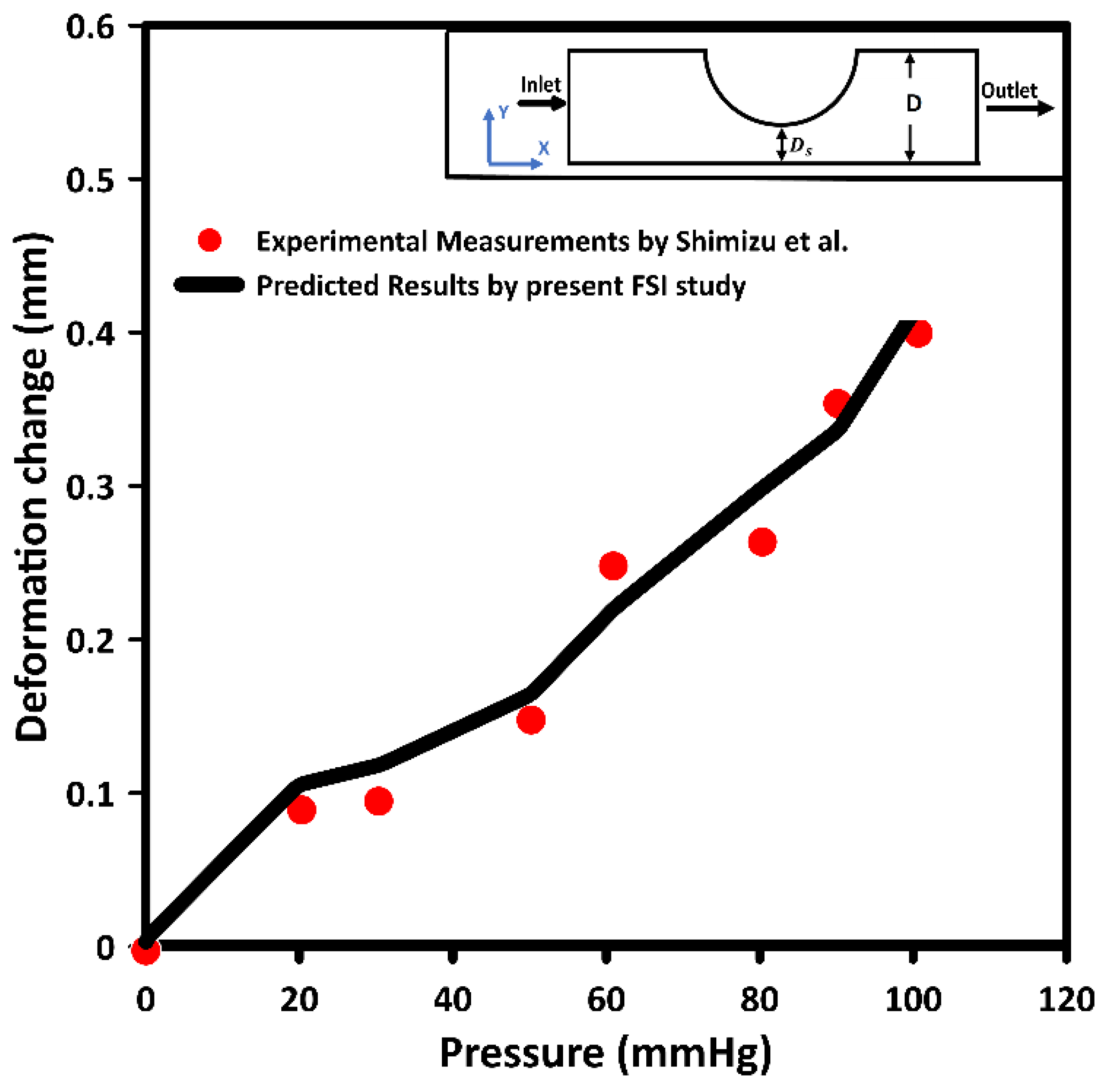 Bioengineering 09 00708 g003