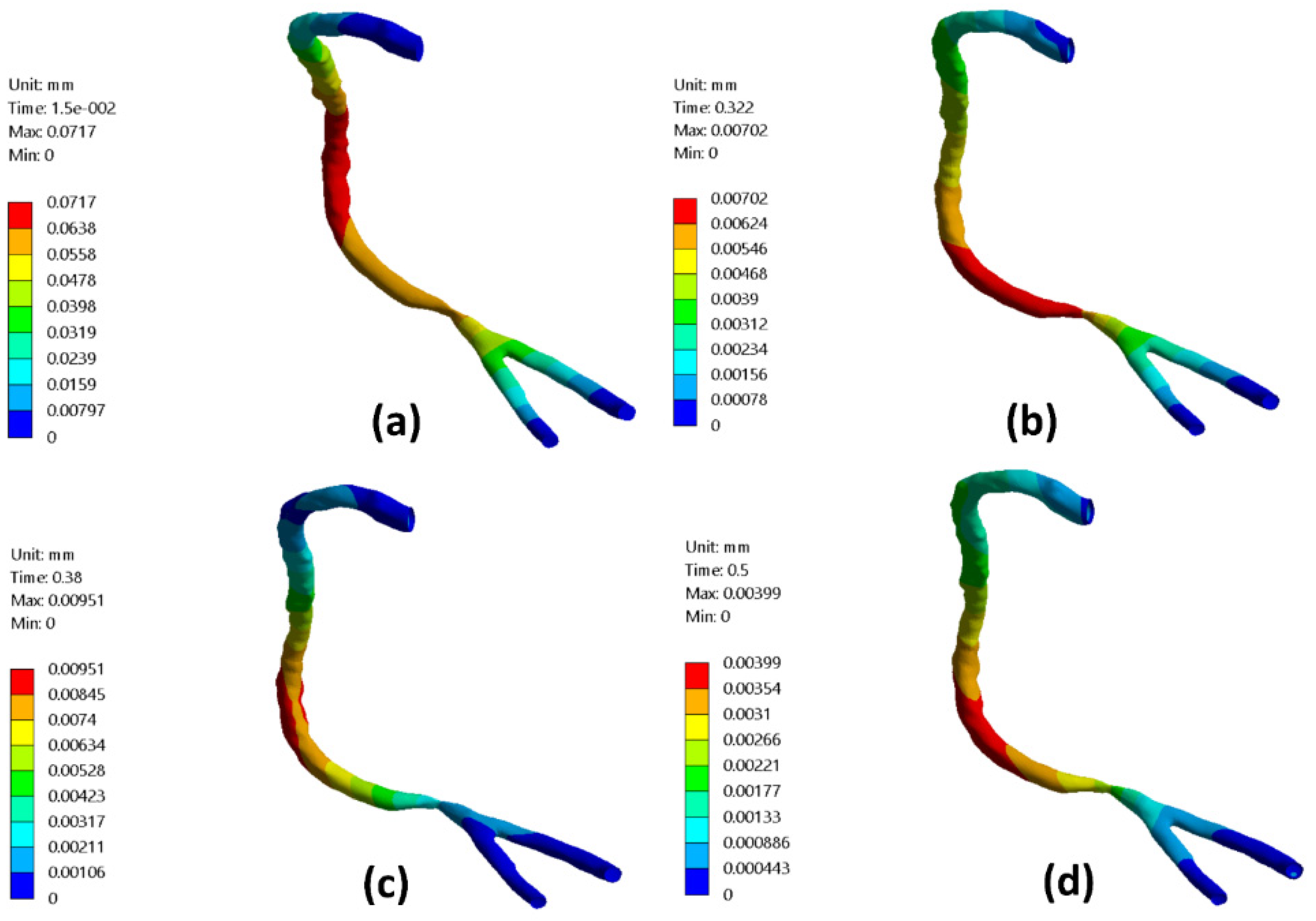 Bioengineering 09 00708 g010a
