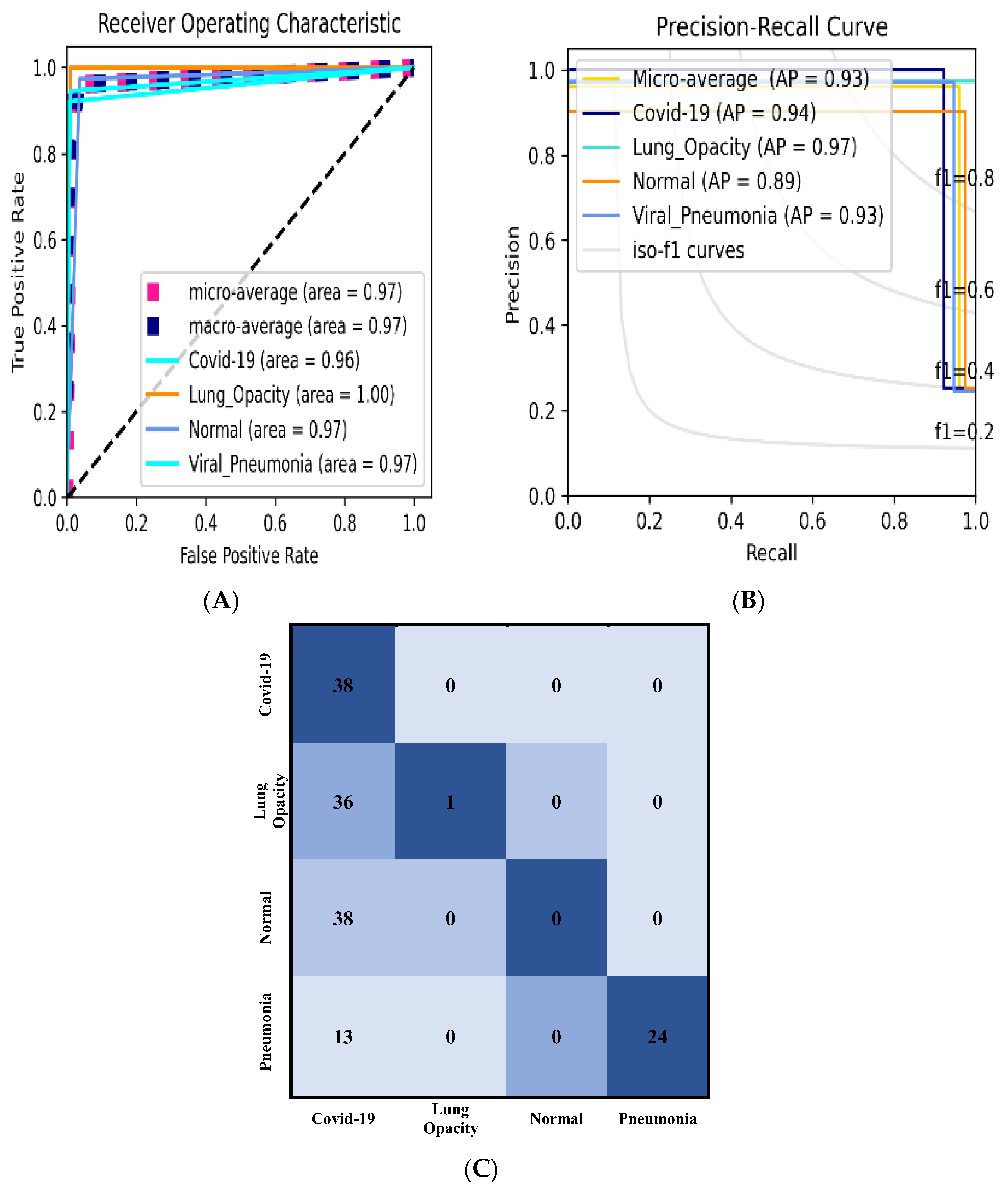 Bioengineering 09 00709 g006 Bioengineering 09 00709 g006