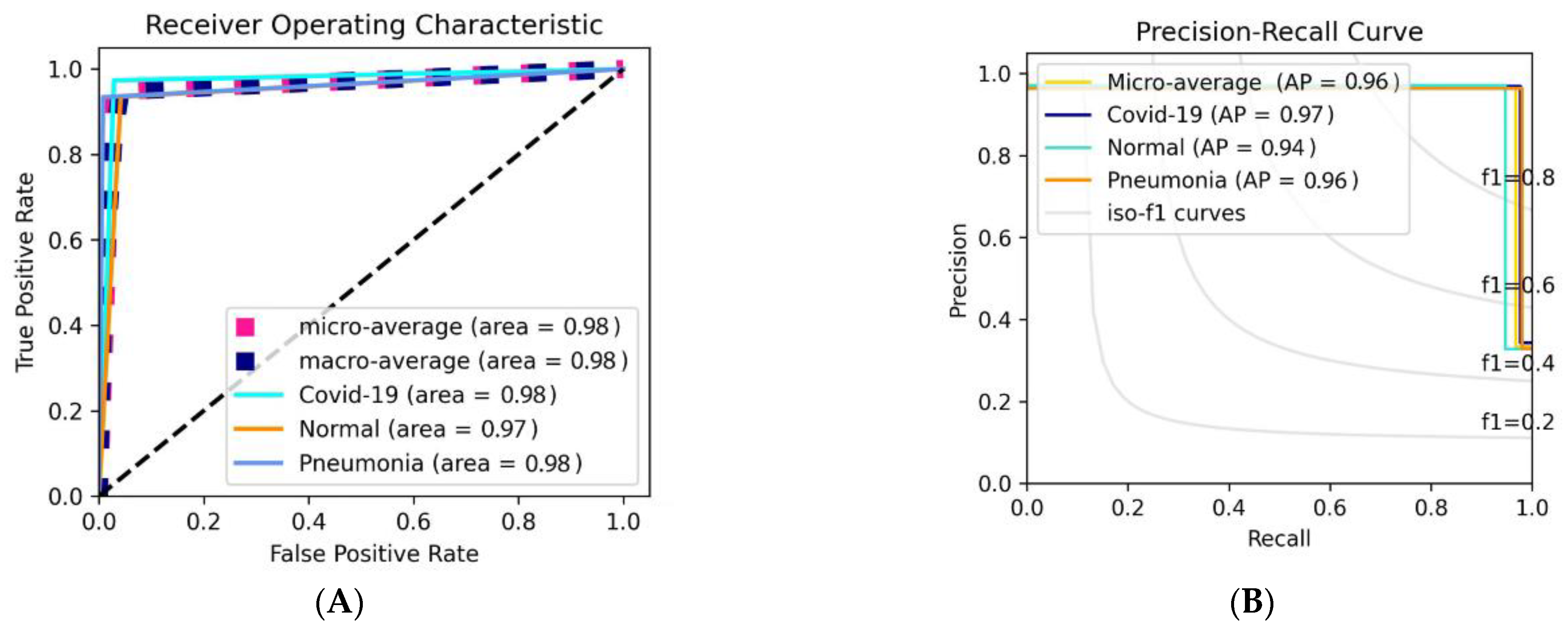 Bioengineering 09 00709 g007a Bioengineering 09 00709 g007a