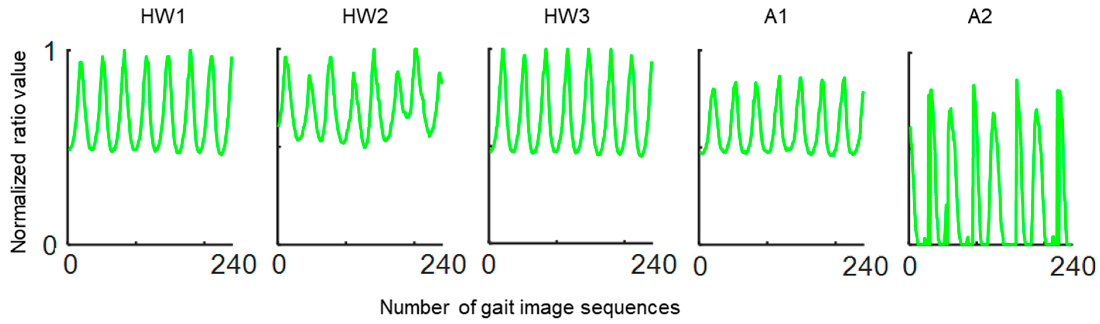 Bioengineering 09 00715 g003