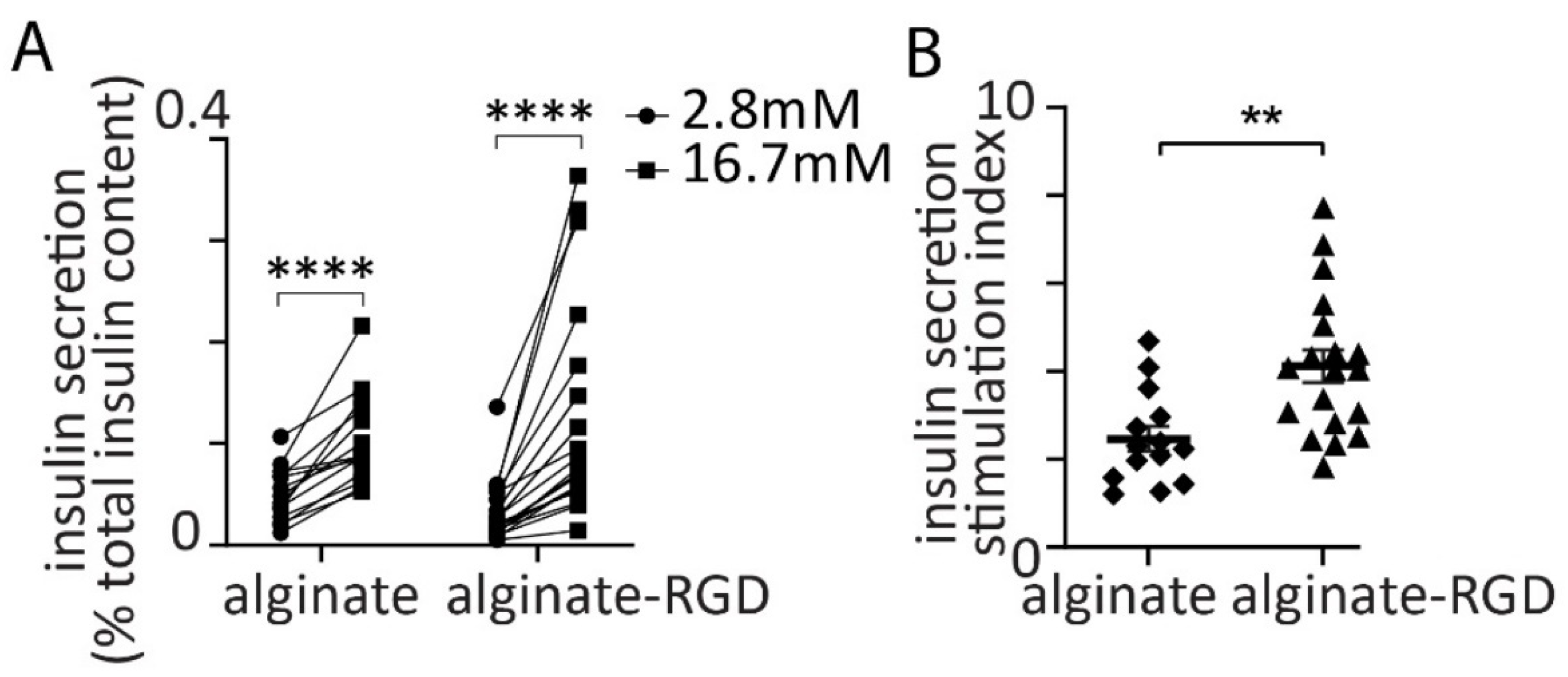 Bioengineering 09 00722 g002 Bioengineering 09 00722 g002