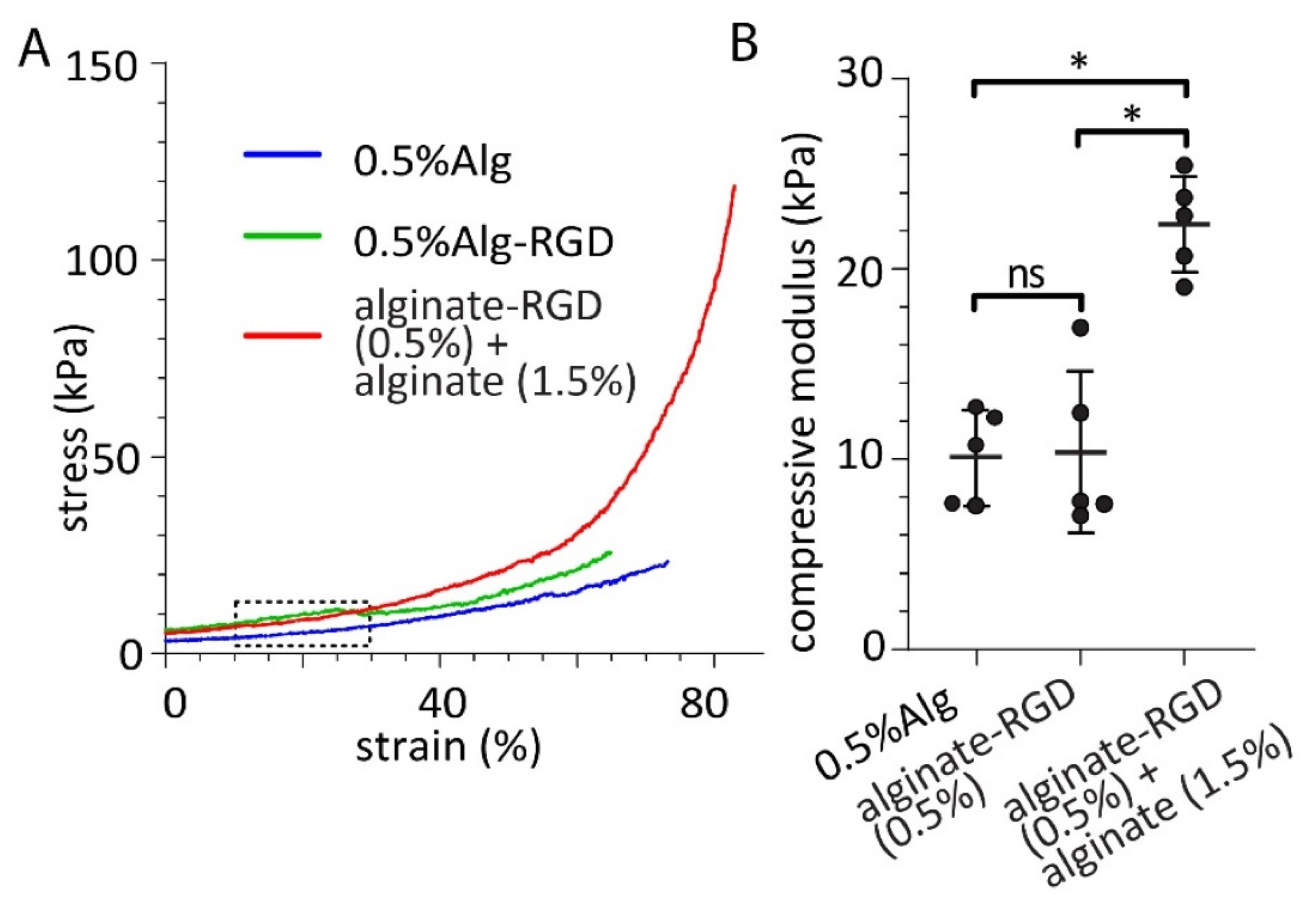 Bioengineering 09 00722 g006 Bioengineering 09 00722 g006