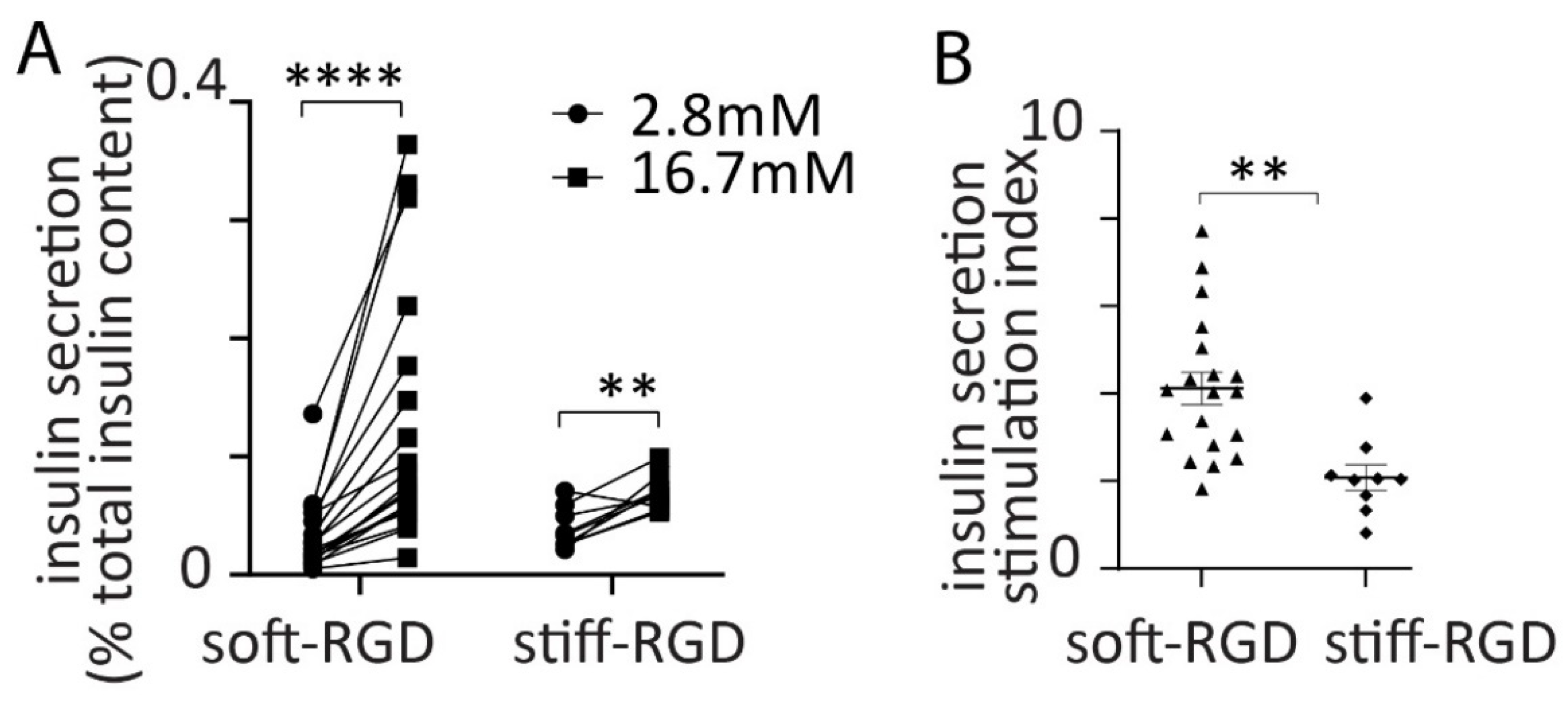 Bioengineering 09 00722 g007 Bioengineering 09 00722 g007