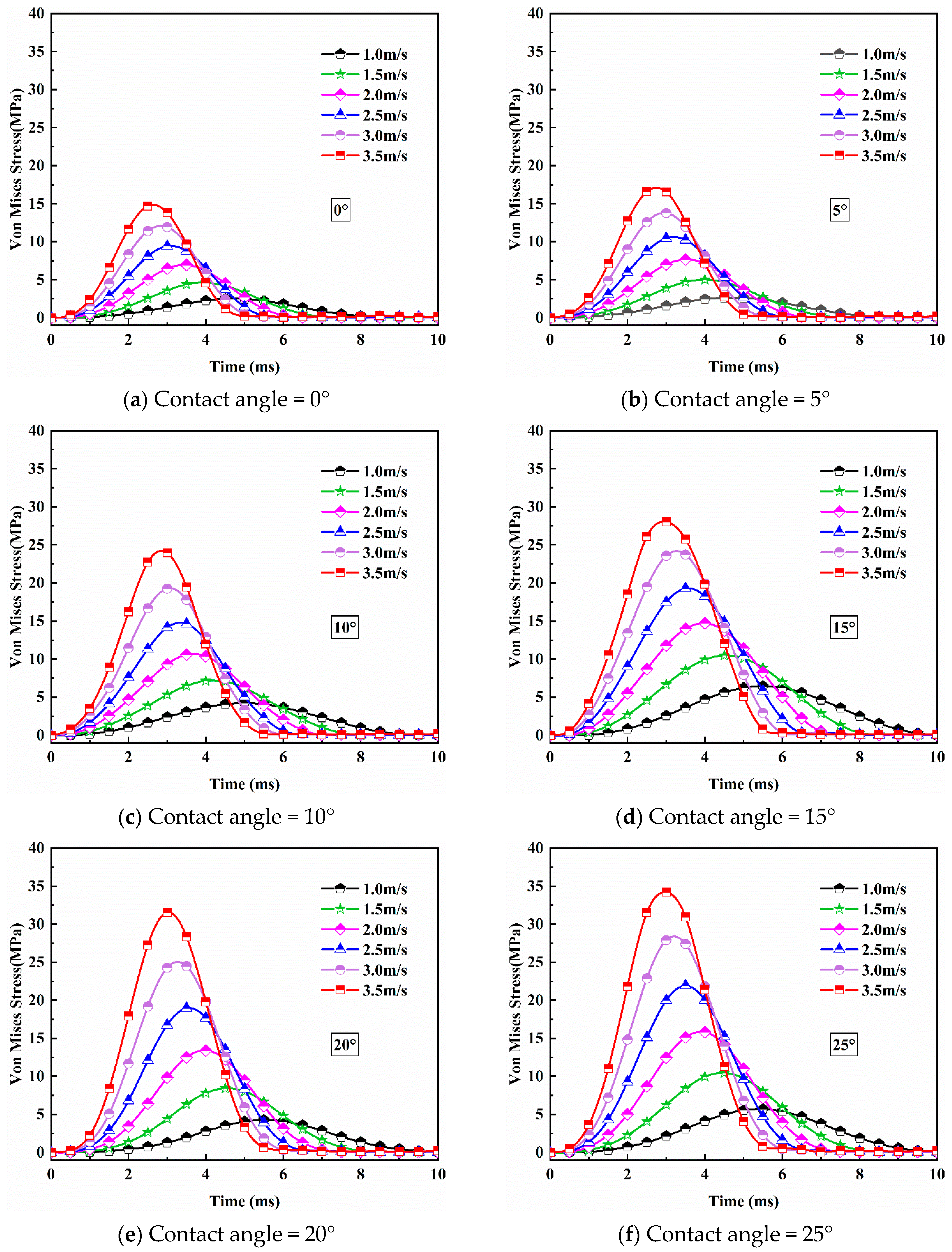 Bioengineering 09 00723 g004a Bioengineering 09 00723 g004a