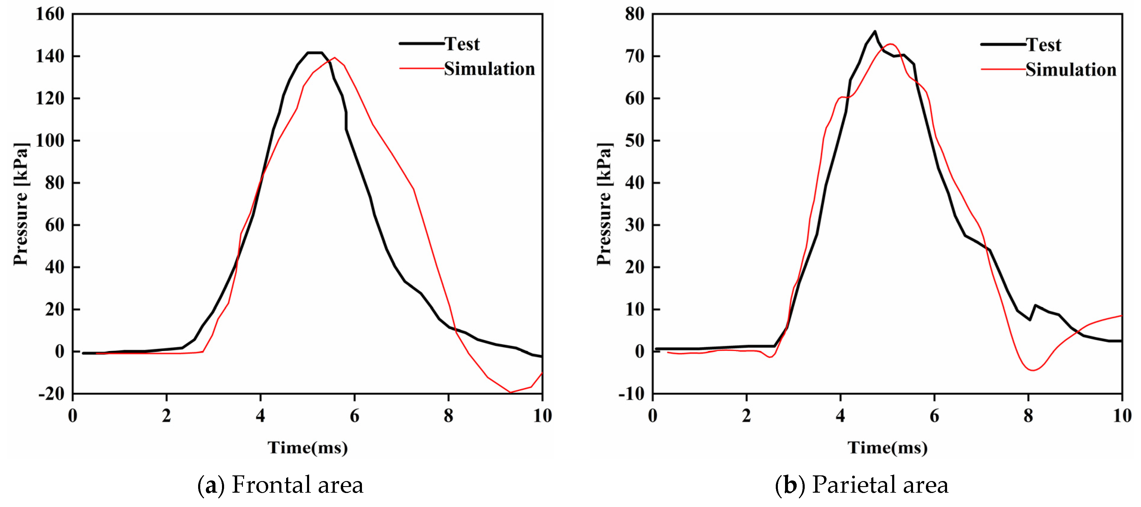 Bioengineering 09 00723 g010a Bioengineering 09 00723 g010a