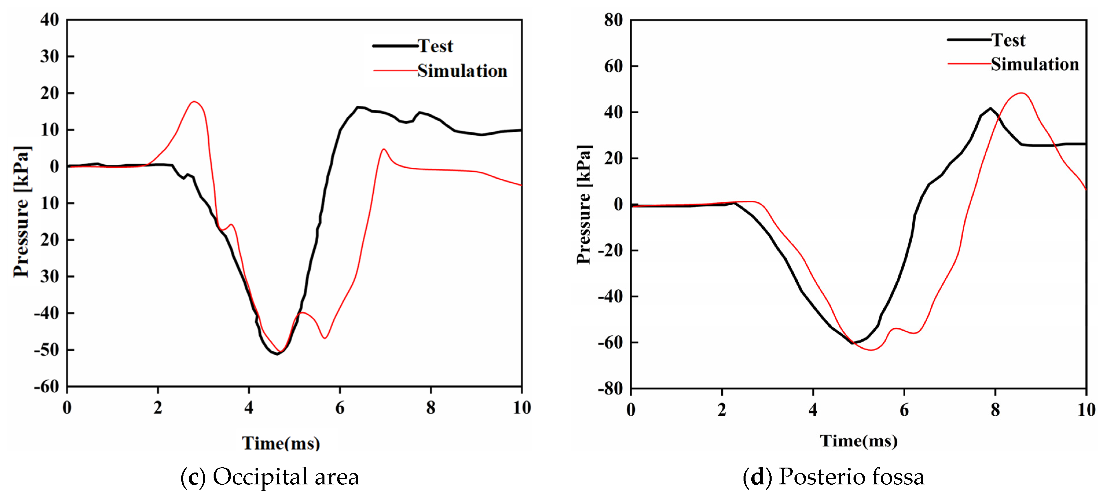 Bioengineering 09 00723 g010b Bioengineering 09 00723 g010b