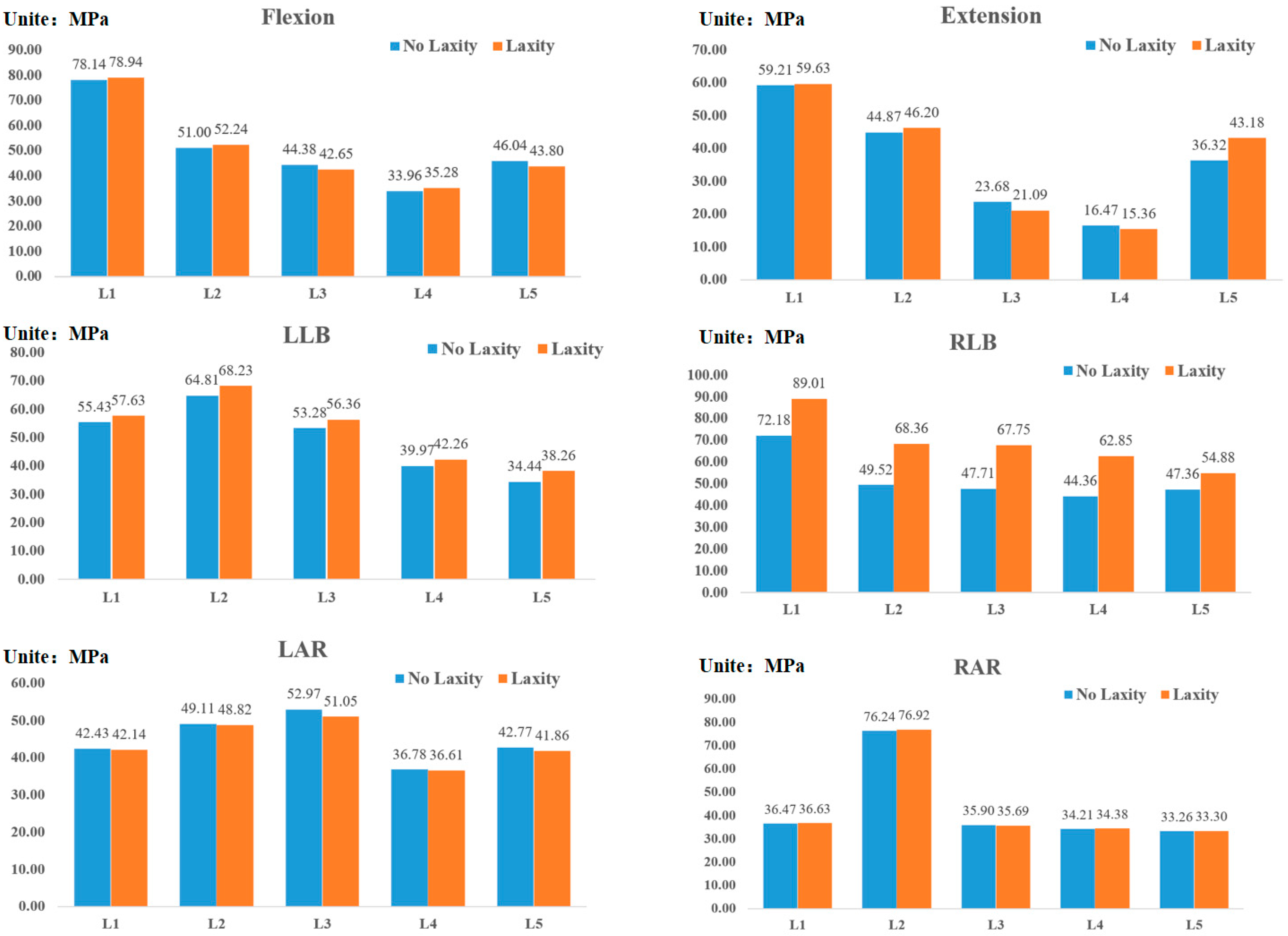 Bioengineering 09 00724 g003 Bioengineering 09 00724 g003