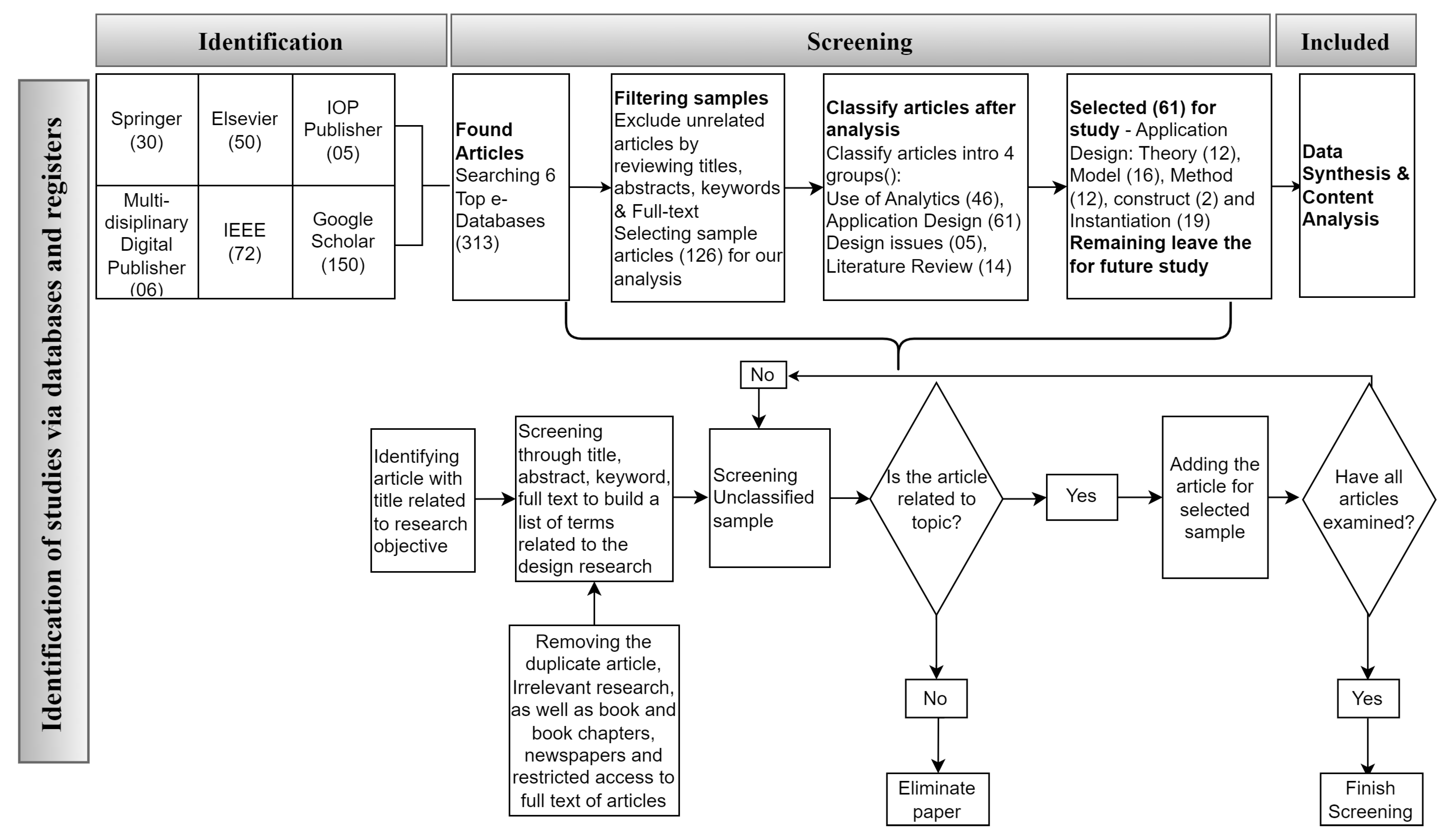 Bioengineering 09 00726 g001