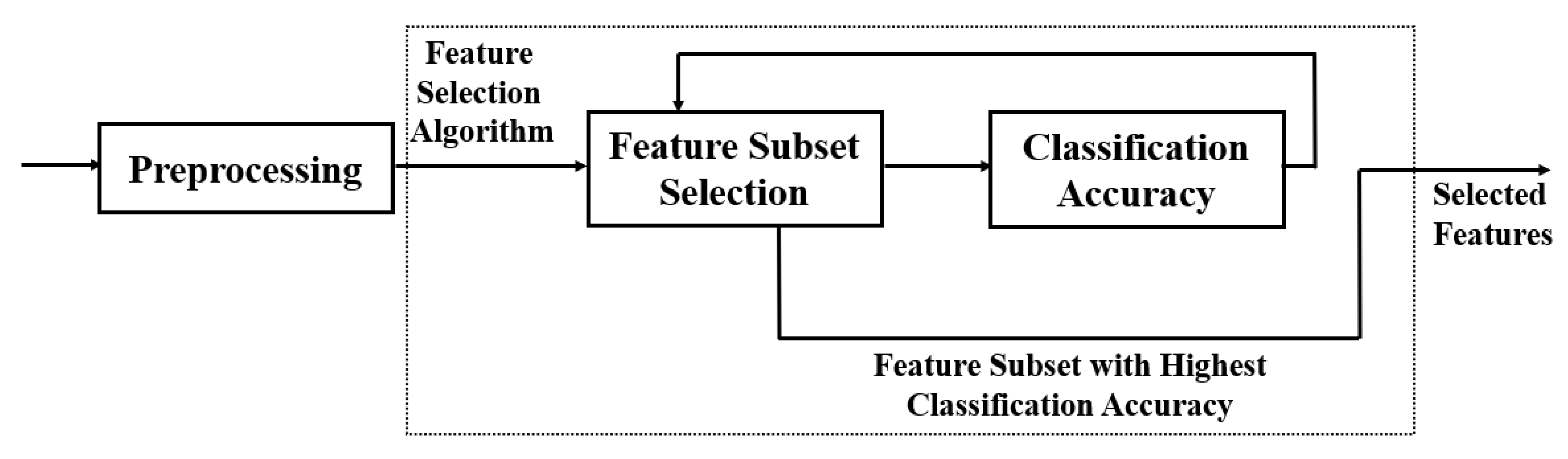 Bioengineering 09 00726 g002