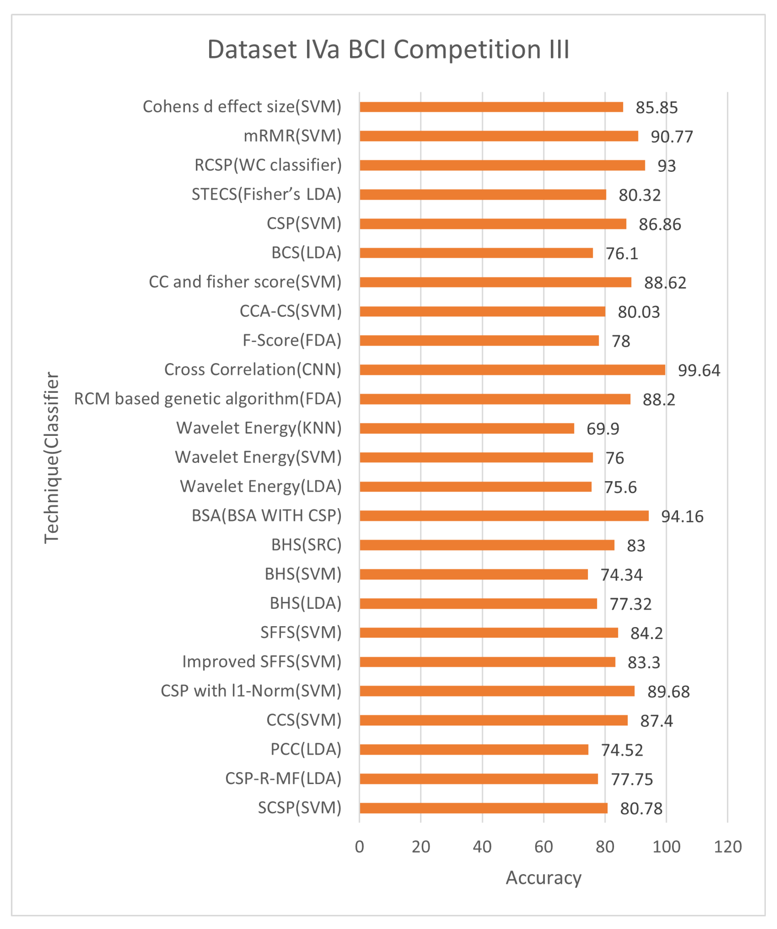 Bioengineering 09 00726 g005
