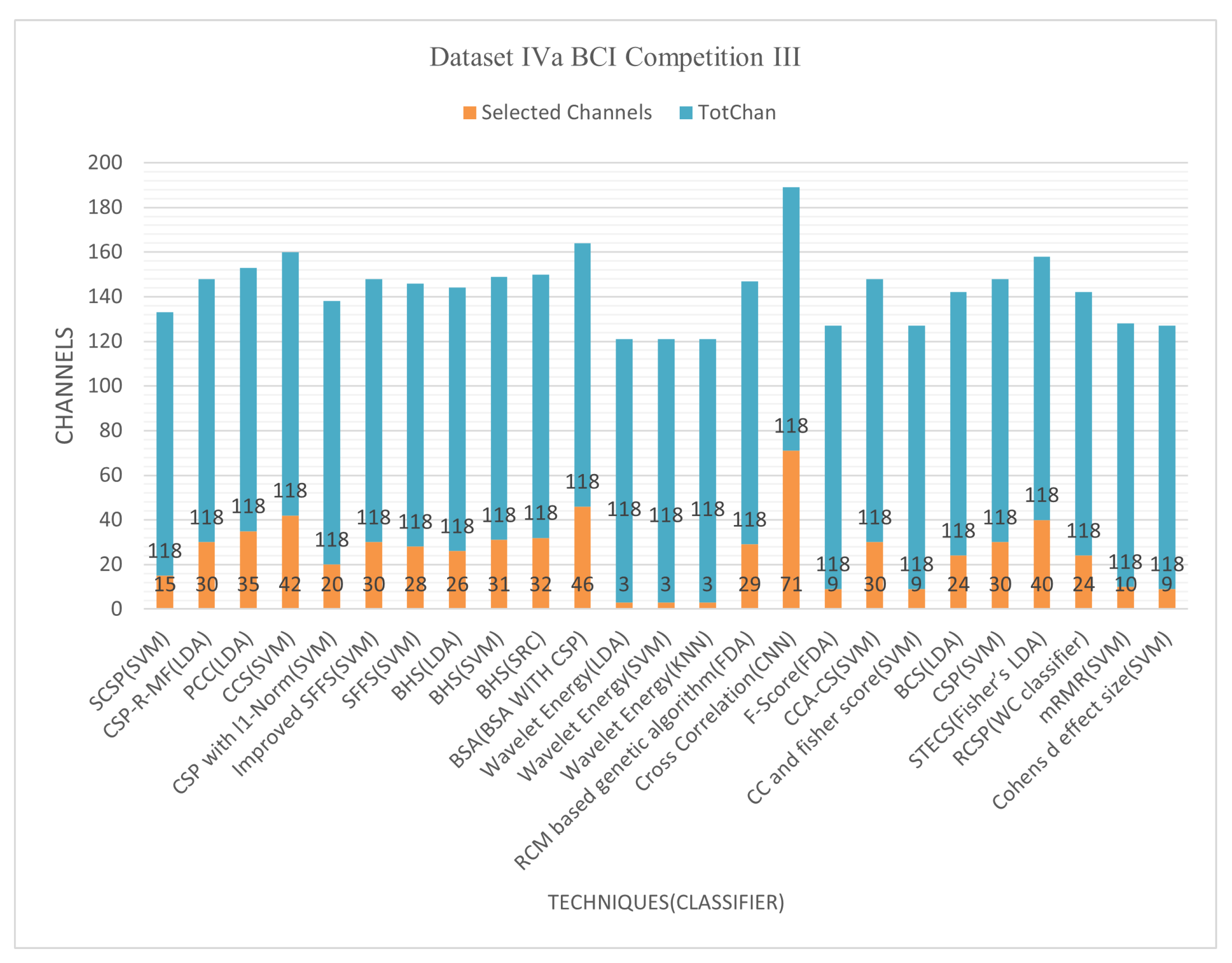 Bioengineering 09 00726 g006