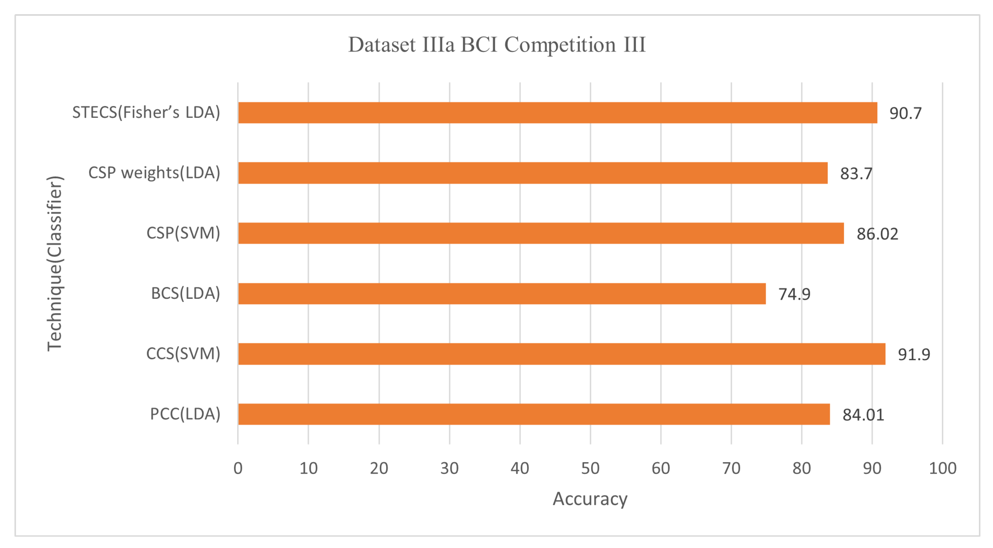 Bioengineering 09 00726 g009