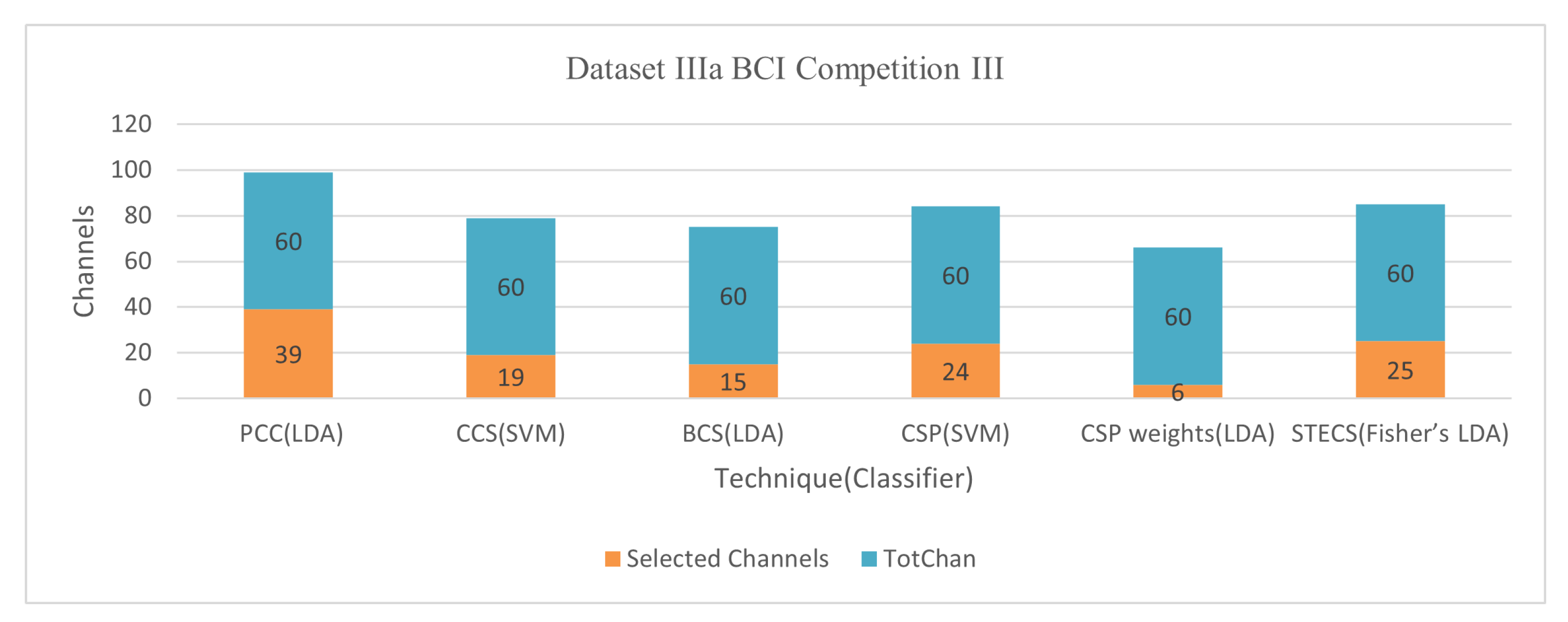 Bioengineering 09 00726 g010