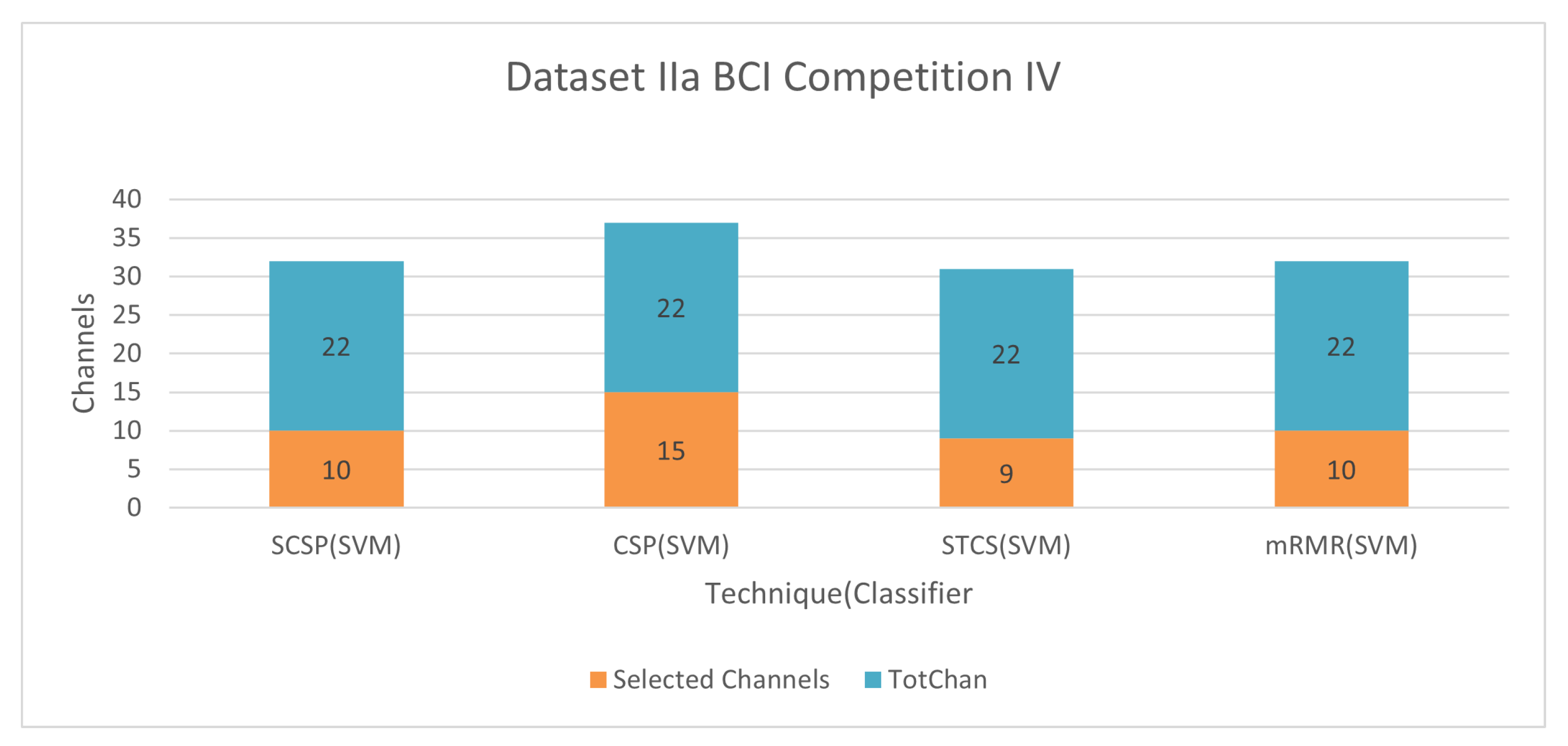 Bioengineering 09 00726 g012