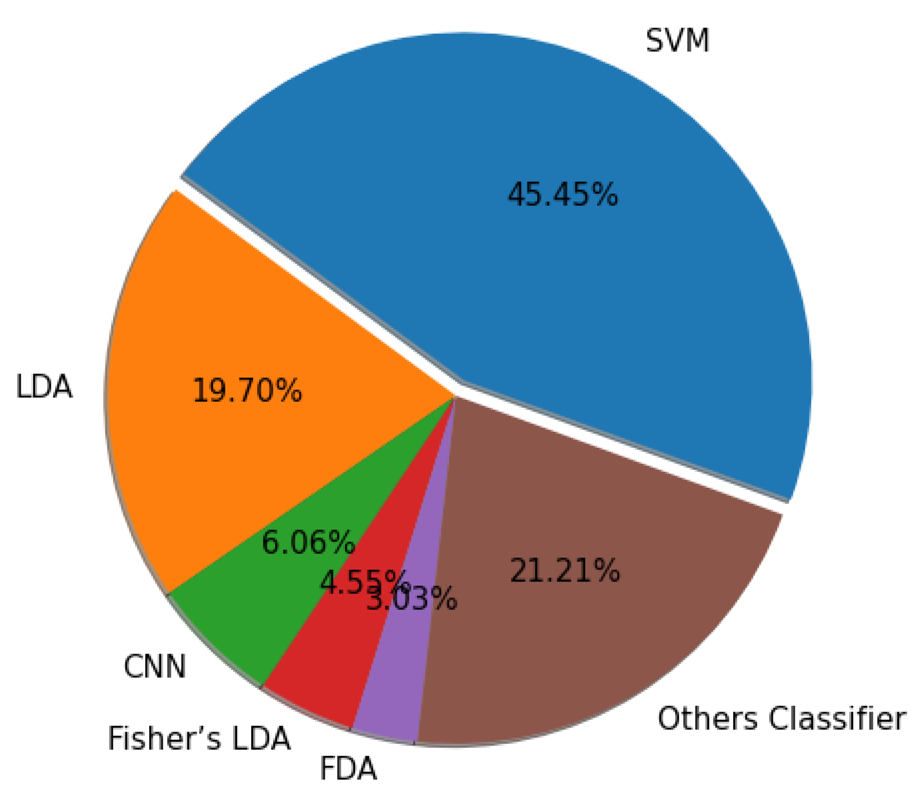 Bioengineering 09 00726 g015