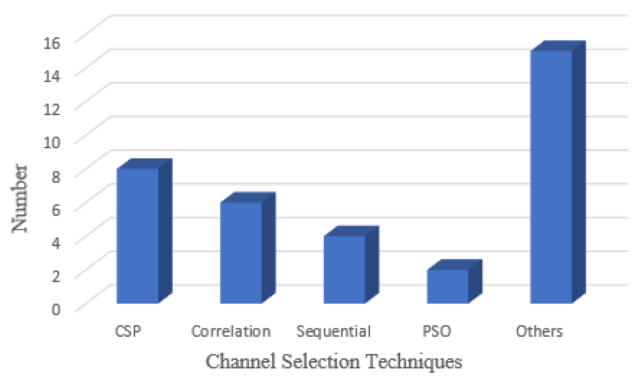 Bioengineering 09 00726 g016