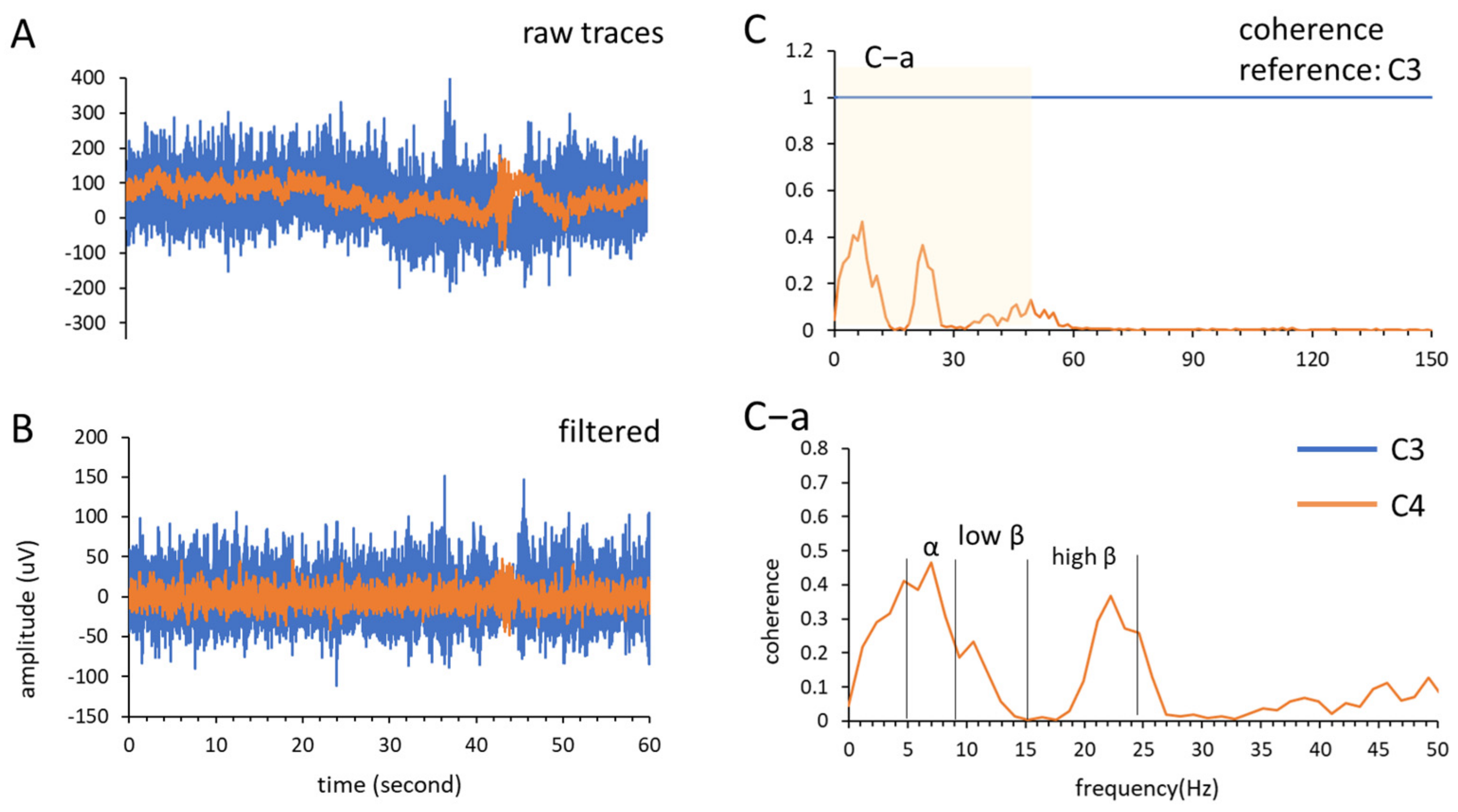 Bioengineering 09 00727 g003
