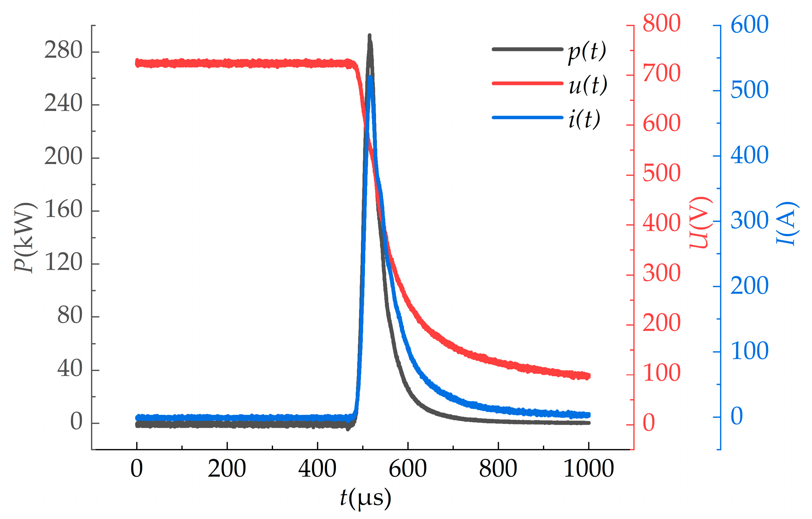 Bioengineering 09 00730 g002