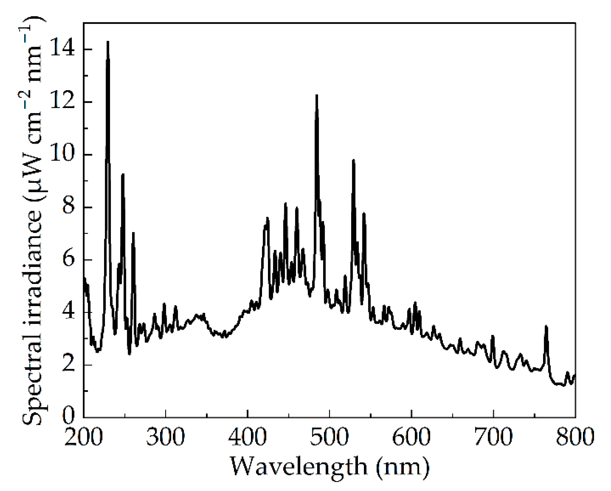 Bioengineering 09 00730 g003