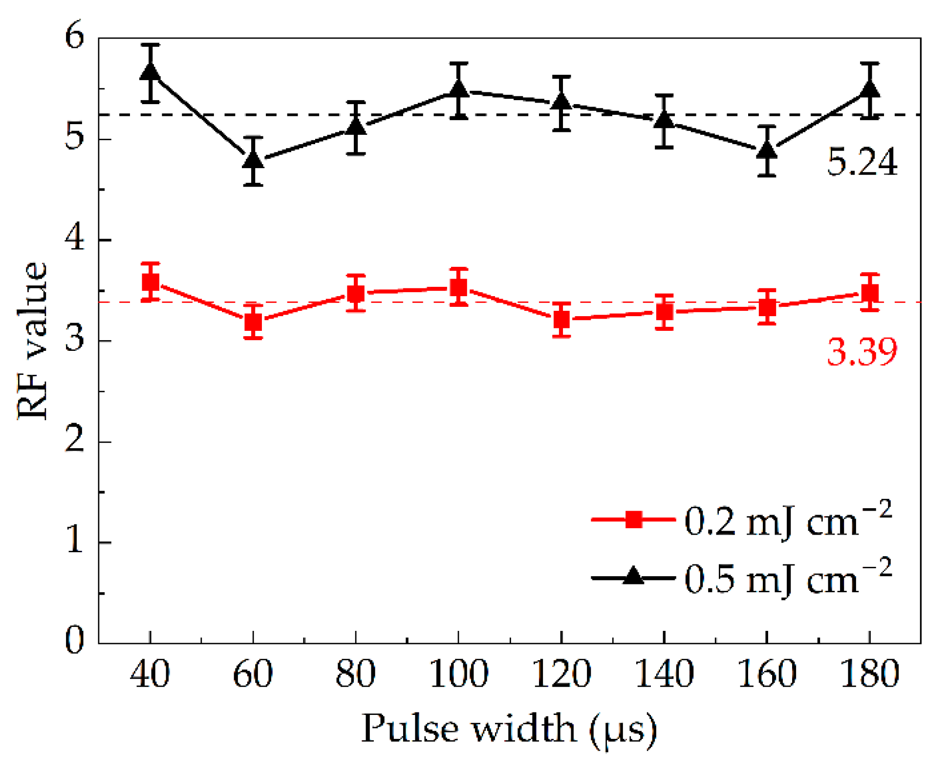 Bioengineering 09 00730 g004