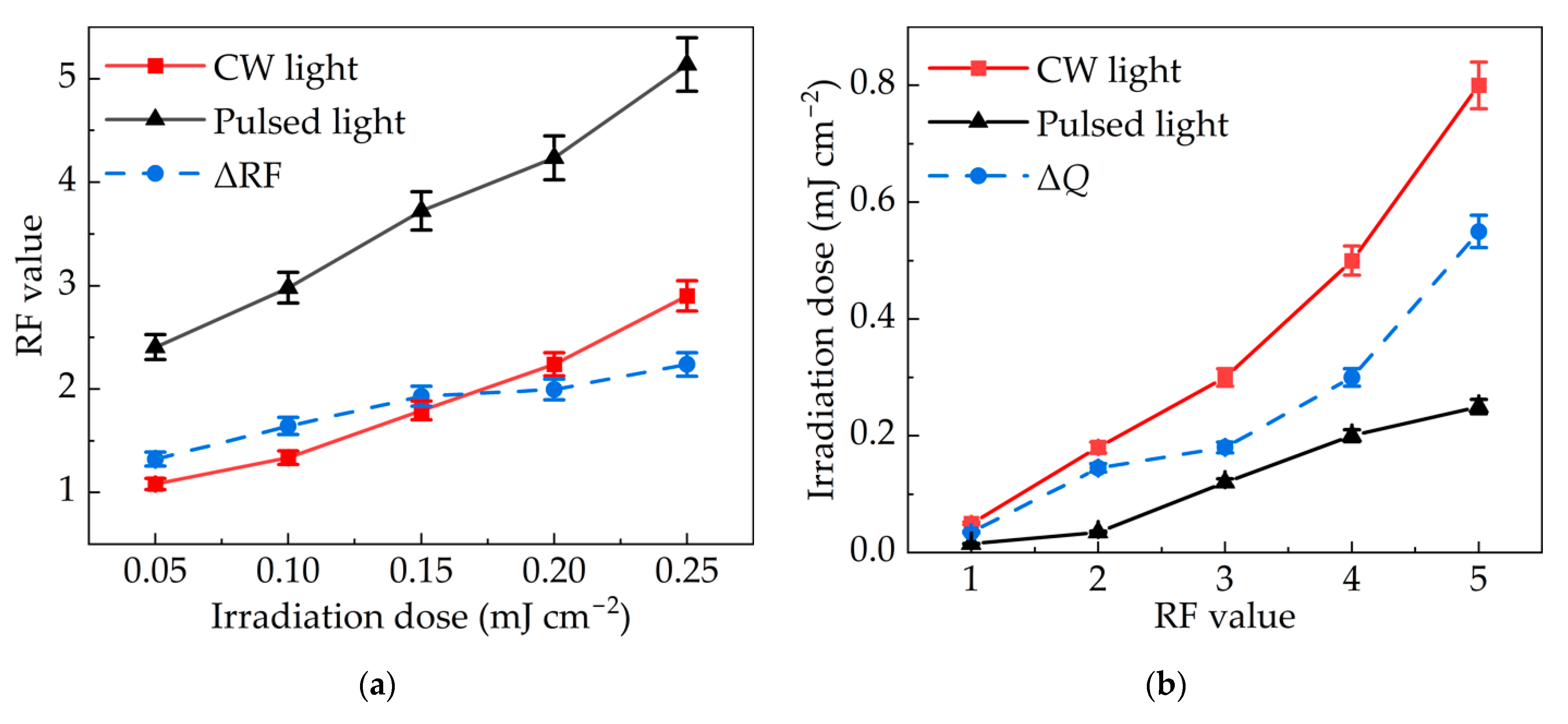Bioengineering 09 00730 g006